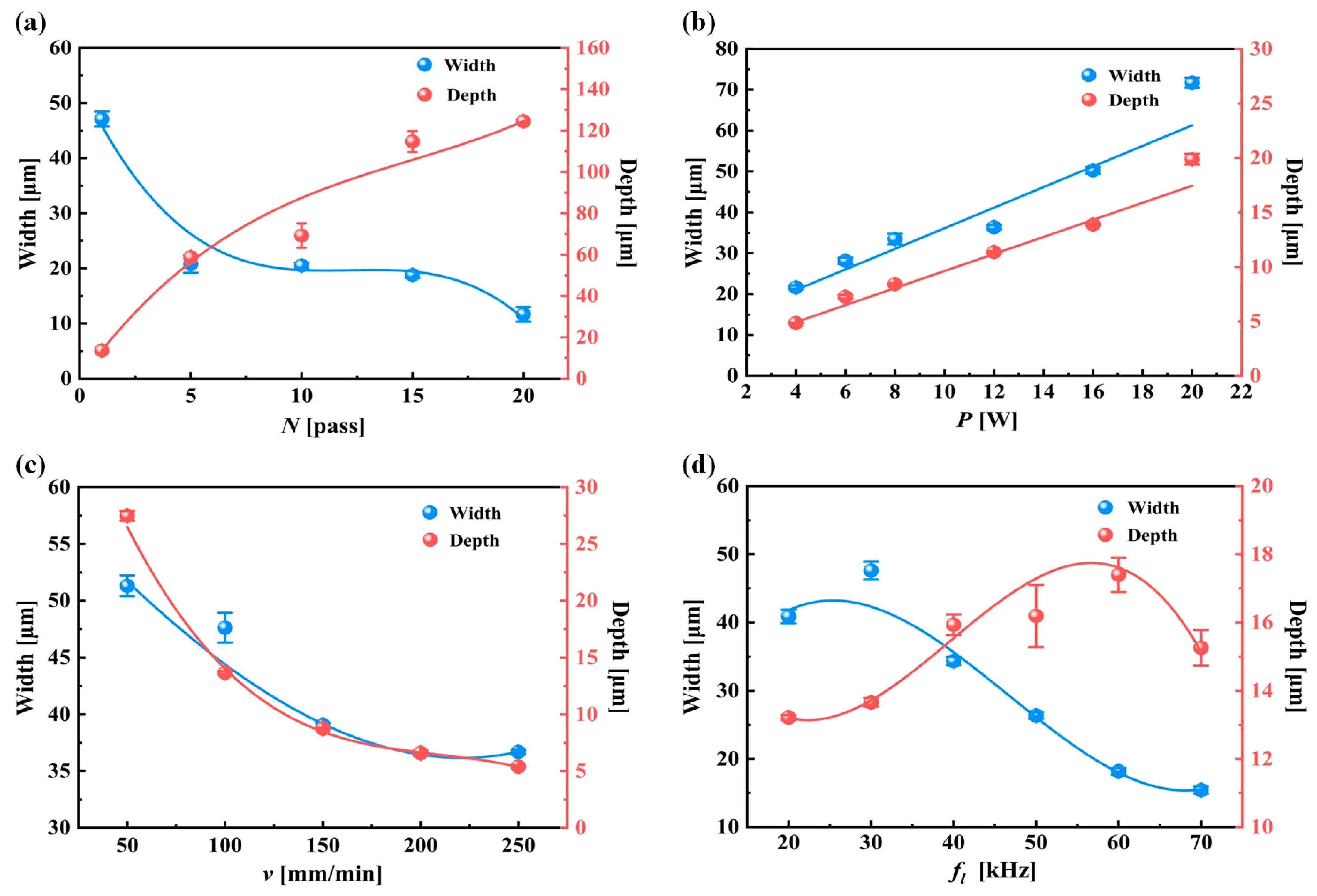 Materials 17 03423 g003