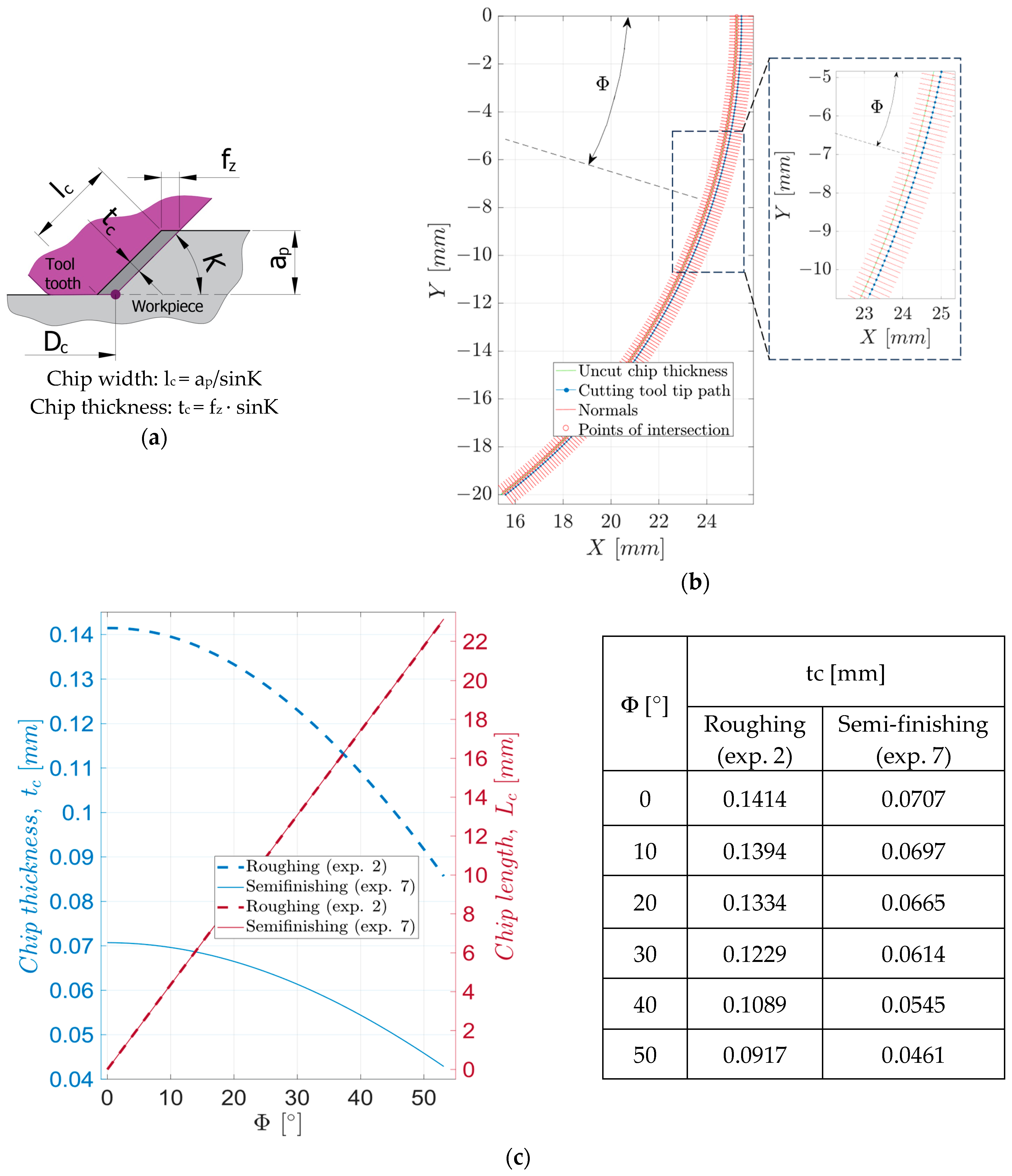 Materials 17 03434 g005