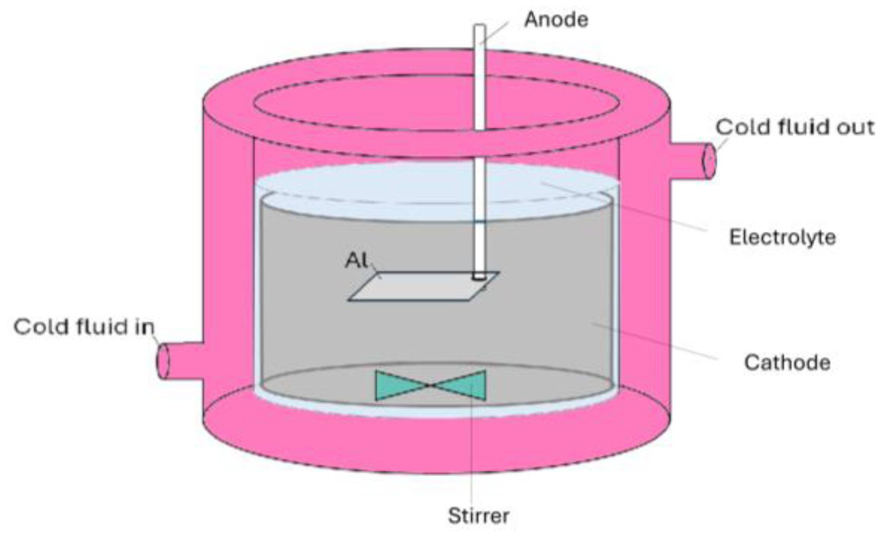 Materials 17 03438 g001