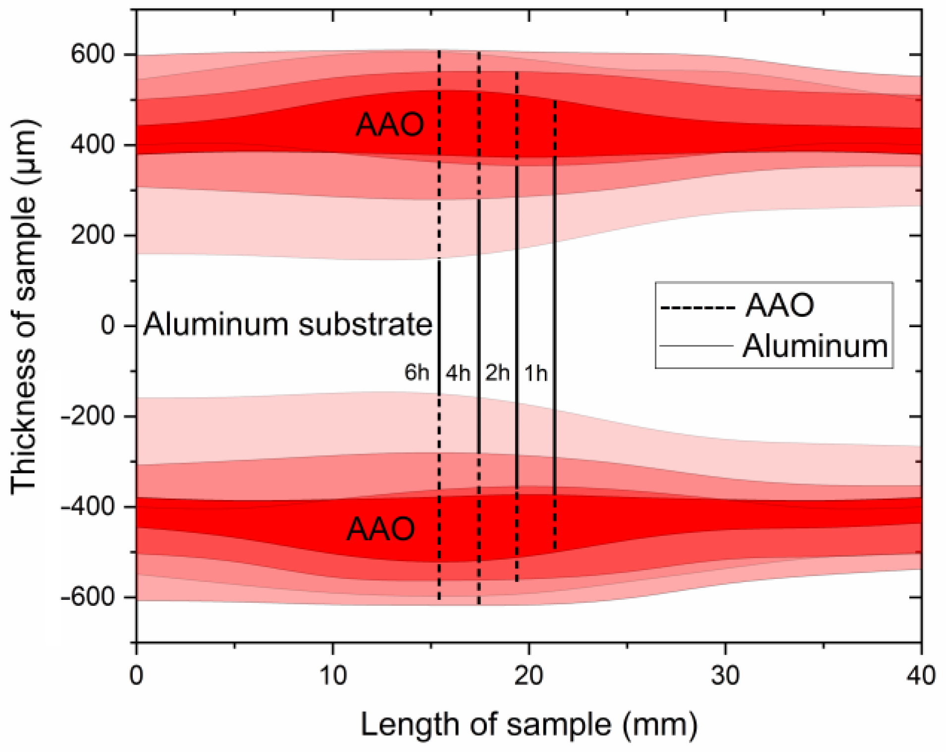 Materials 17 03438 g004