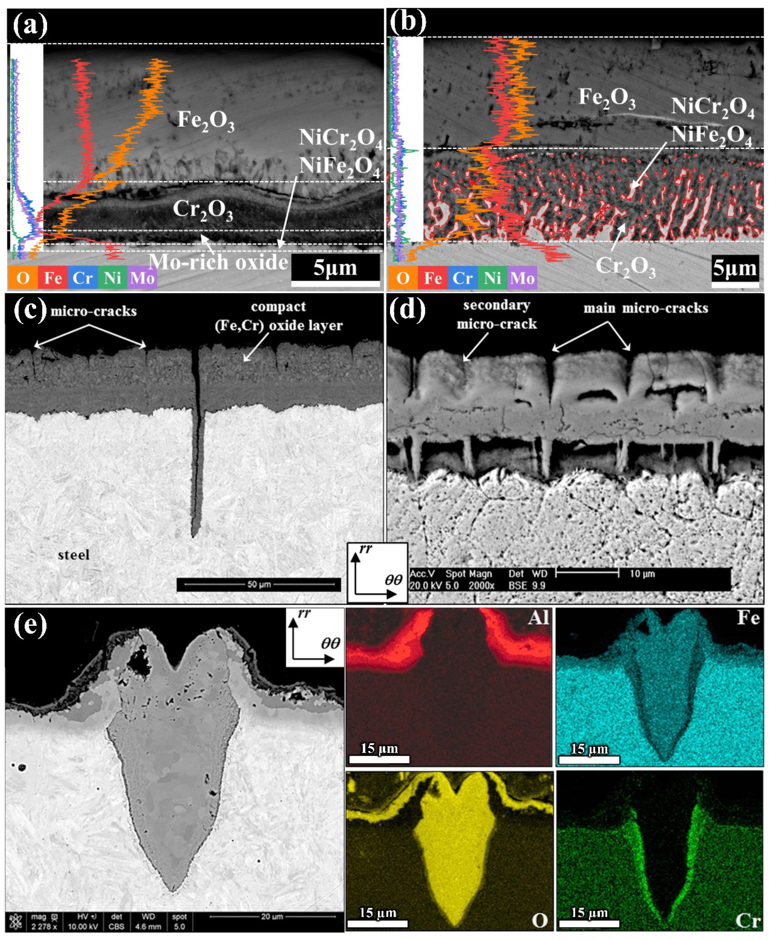 Materials 17 03455 g003