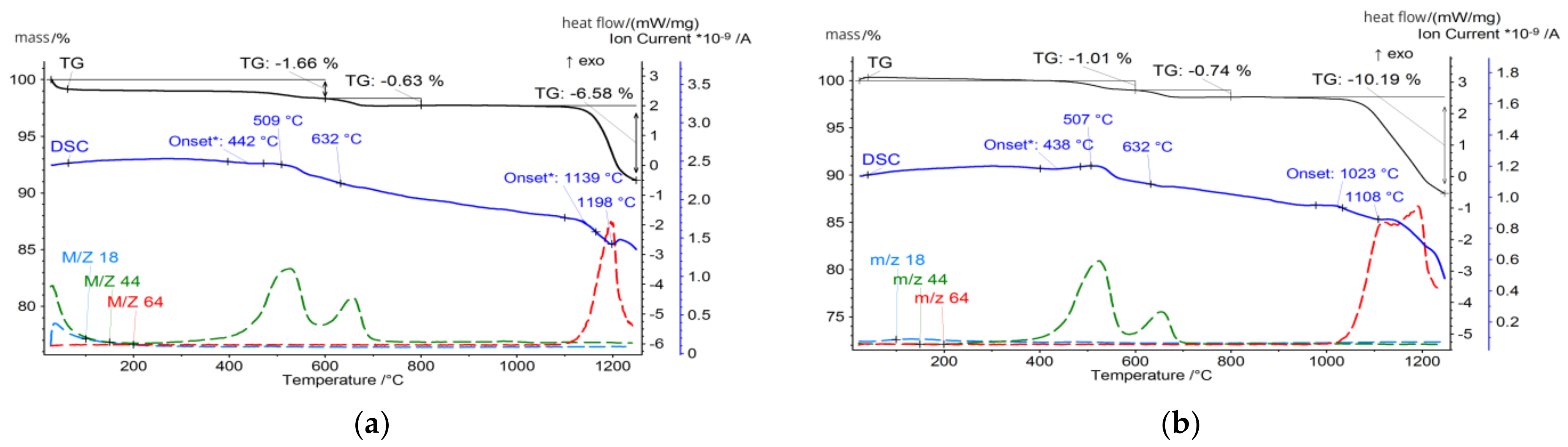 Materials 17 03464 g005