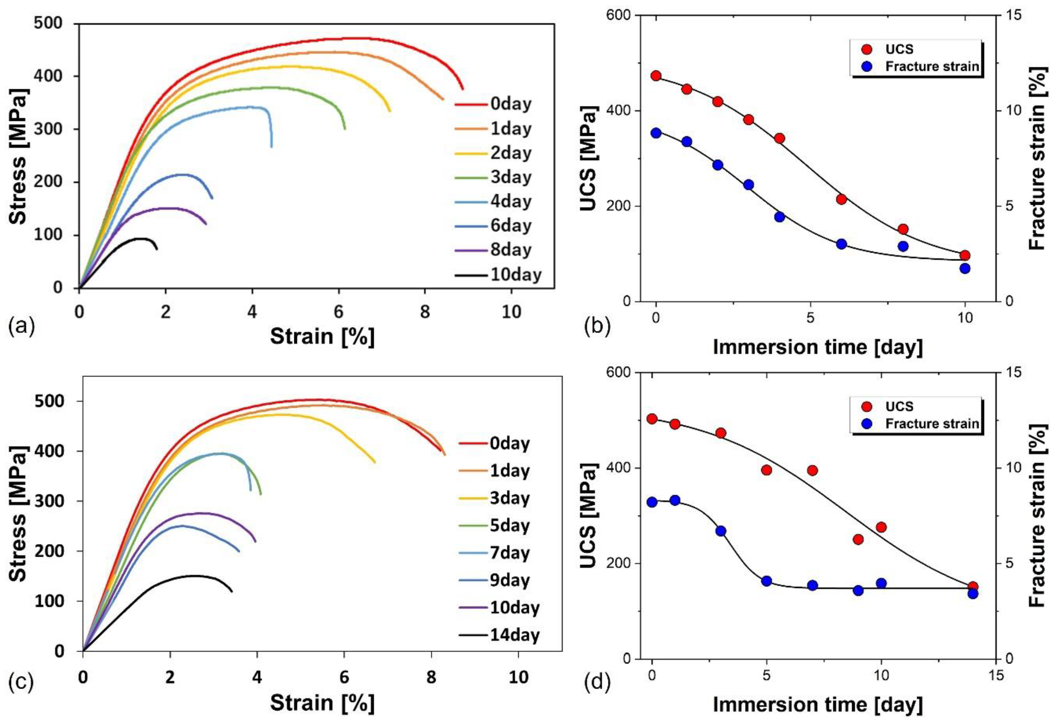 Materials 17 03470 g008