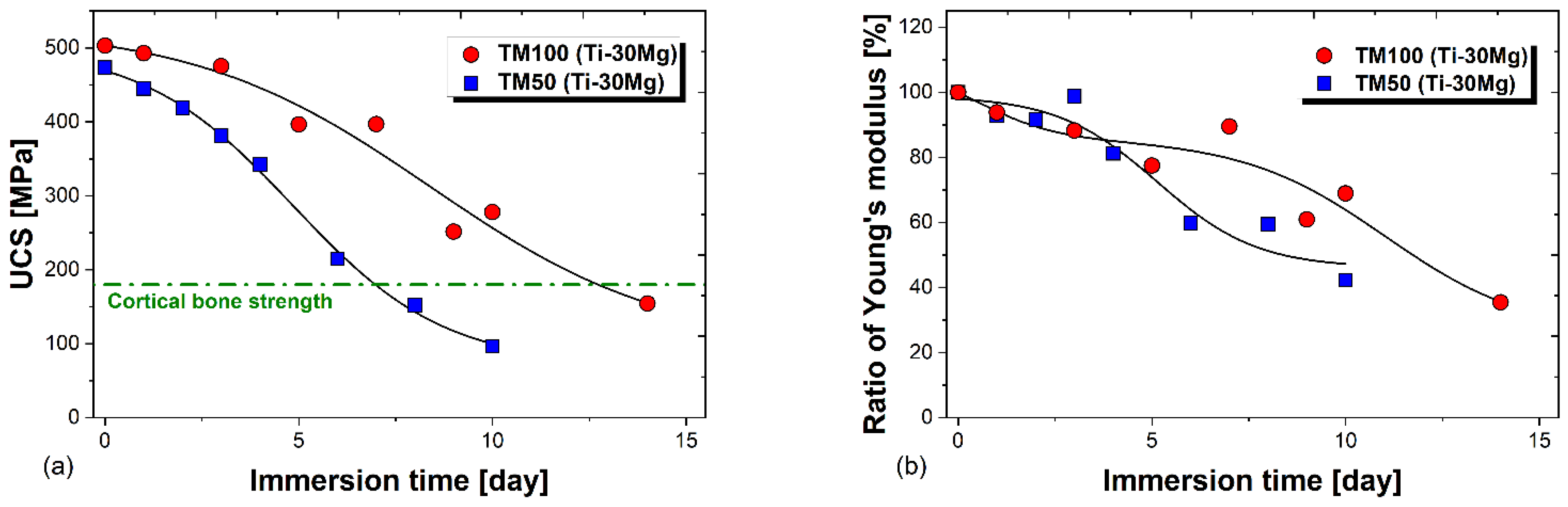 Materials 17 03470 g009