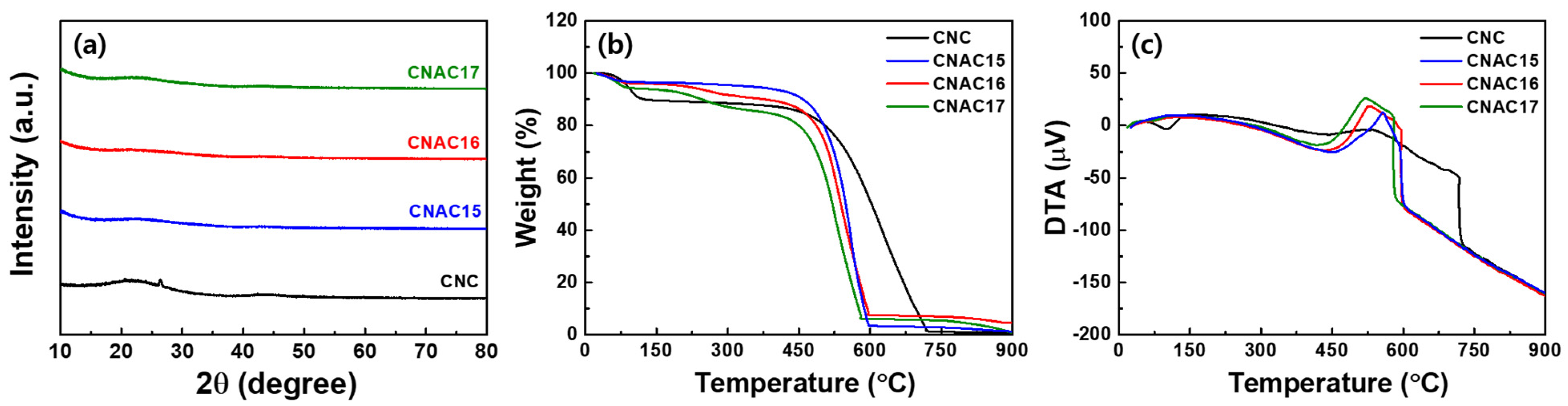 Materials 17 03474 g002