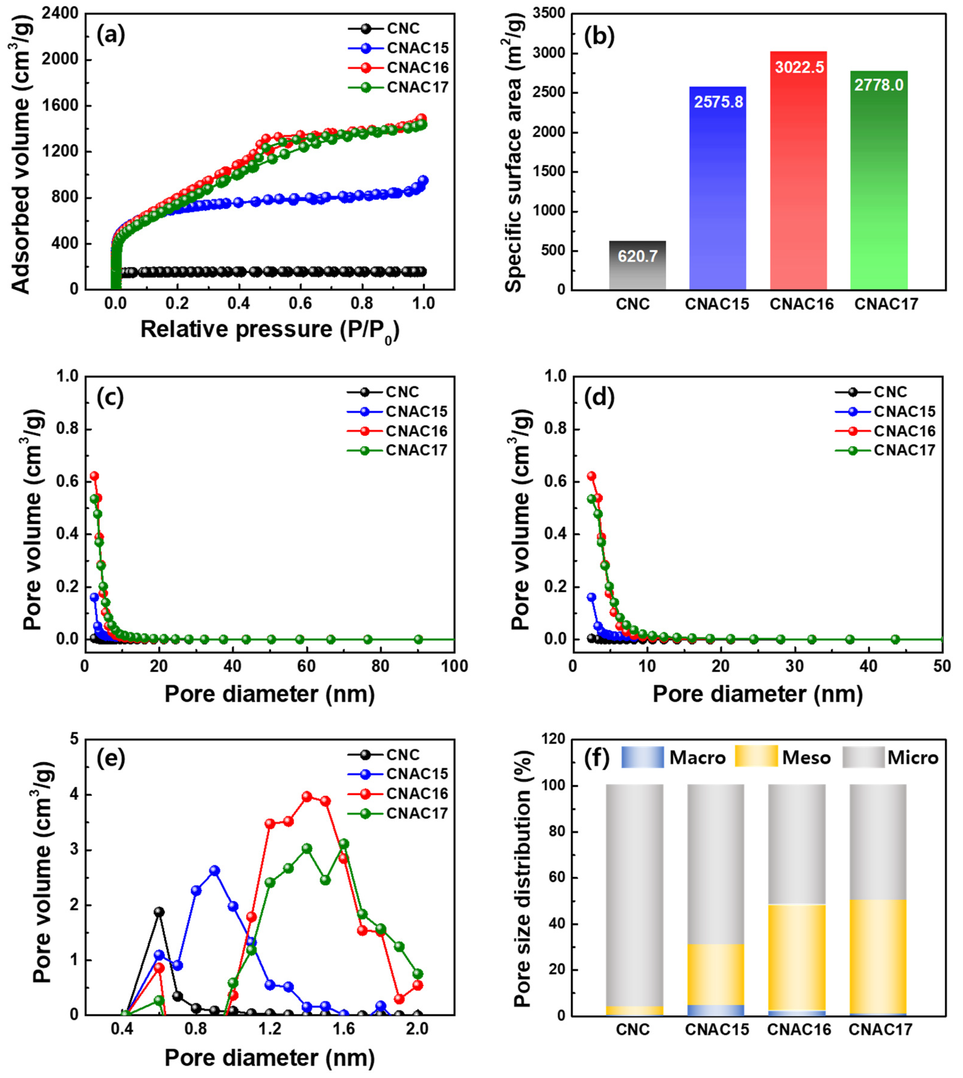 Materials 17 03474 g003