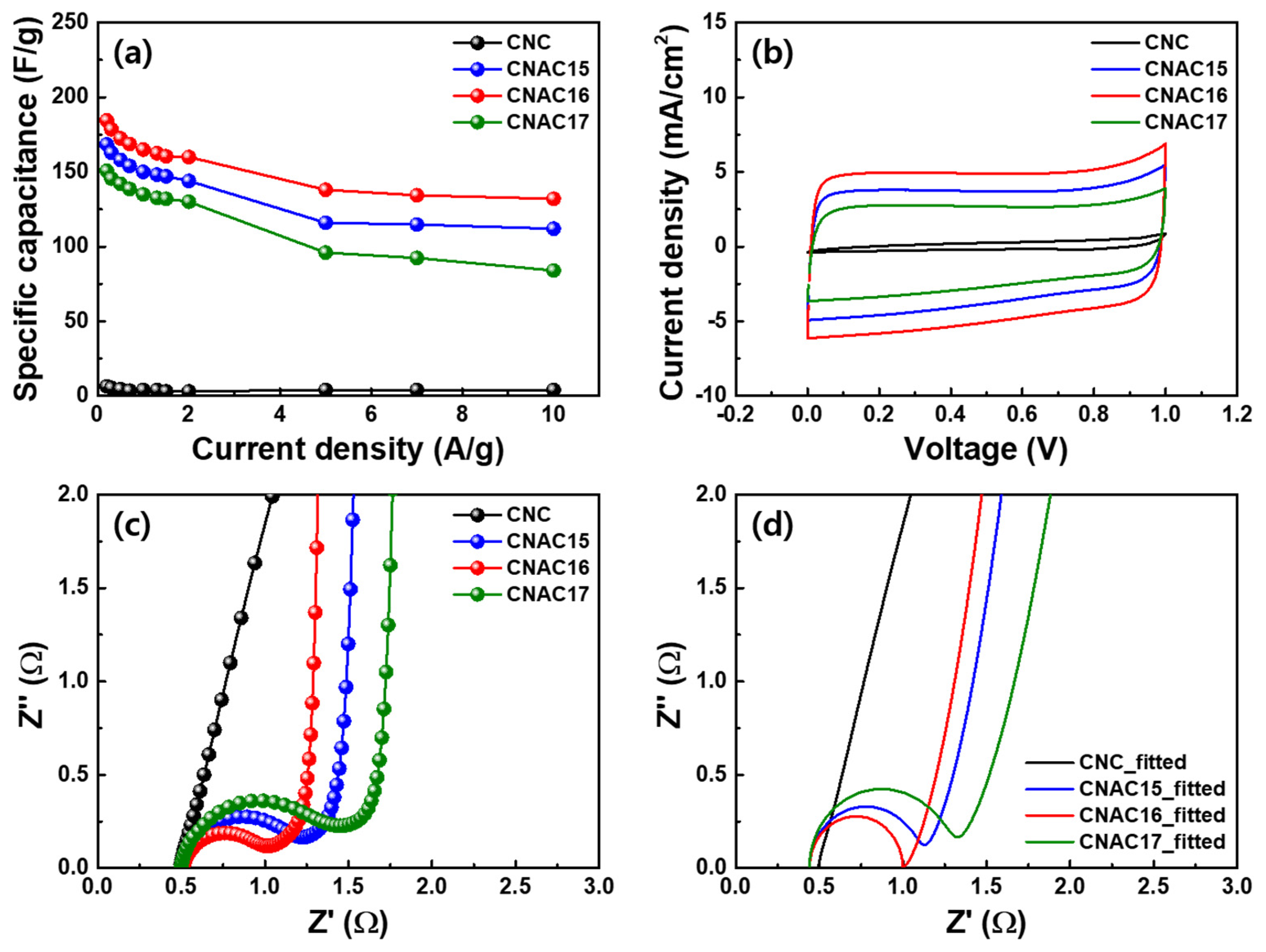 Materials 17 03474 g007