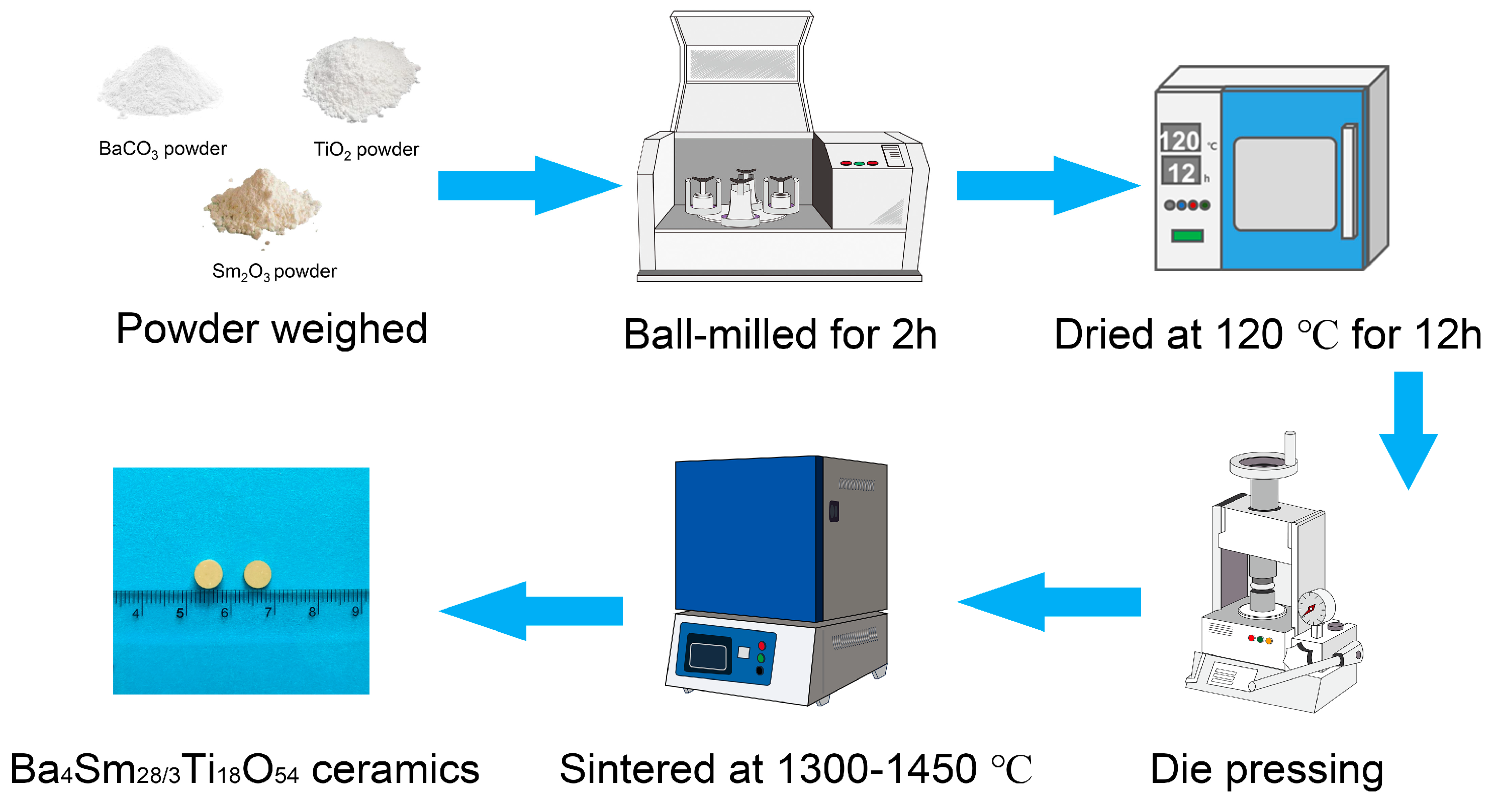 Materials 17 03477 g001