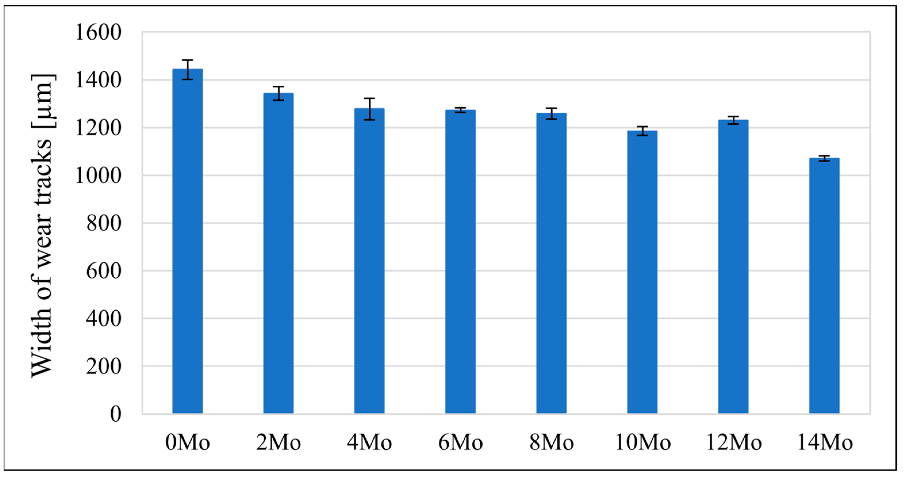 Materials 17 03483 g012