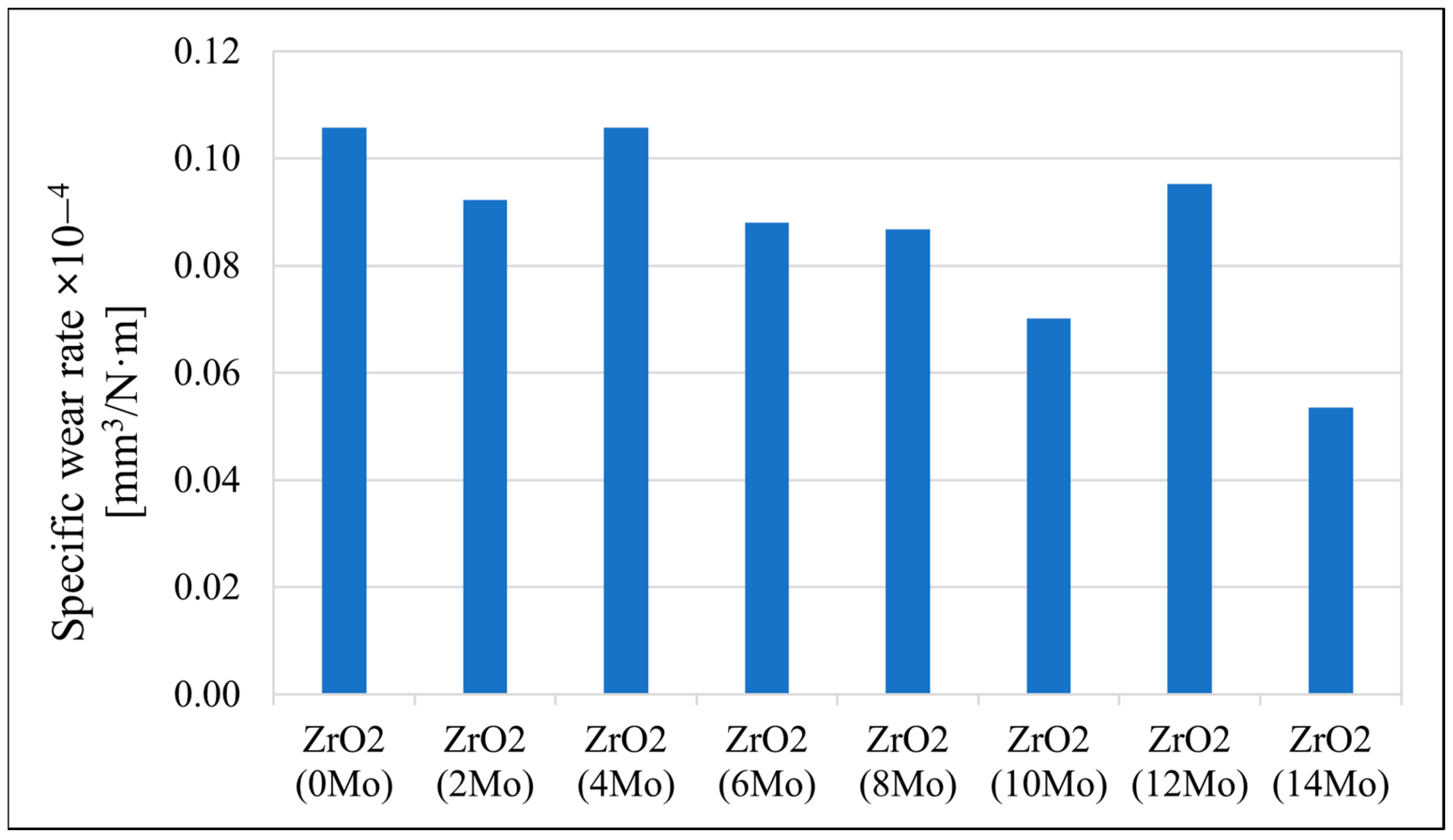Materials 17 03483 g017