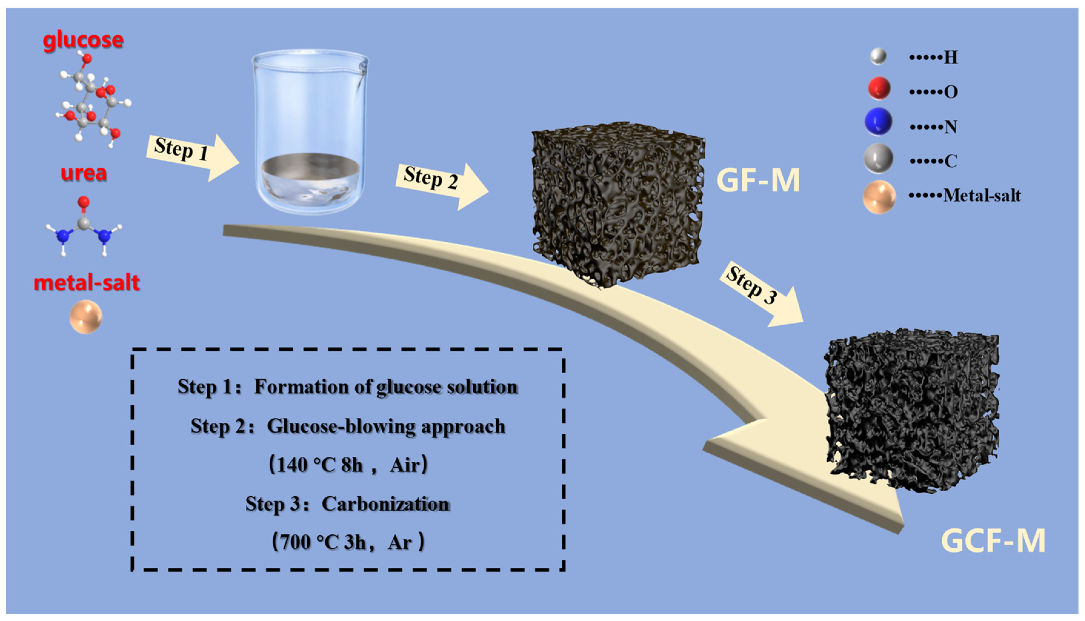 Materials 17 03488 sch001