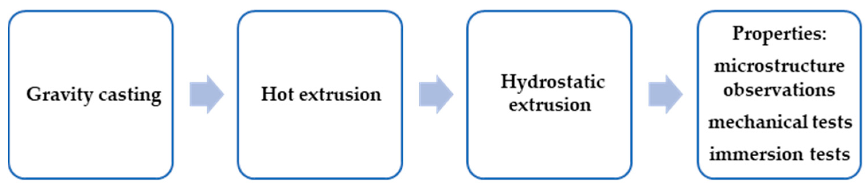 Materials 17 03496 g002