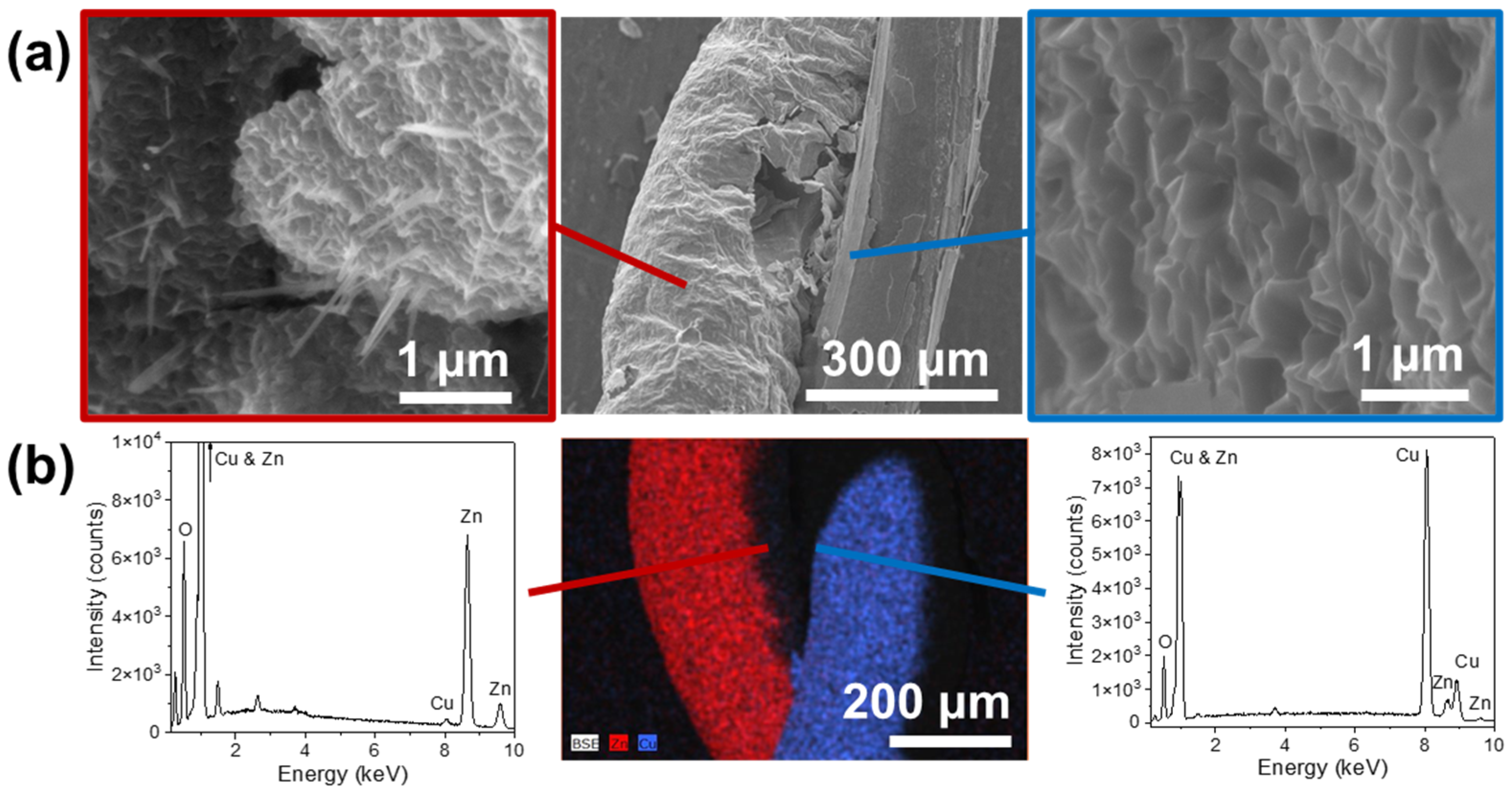 Materials 17 03502 g007