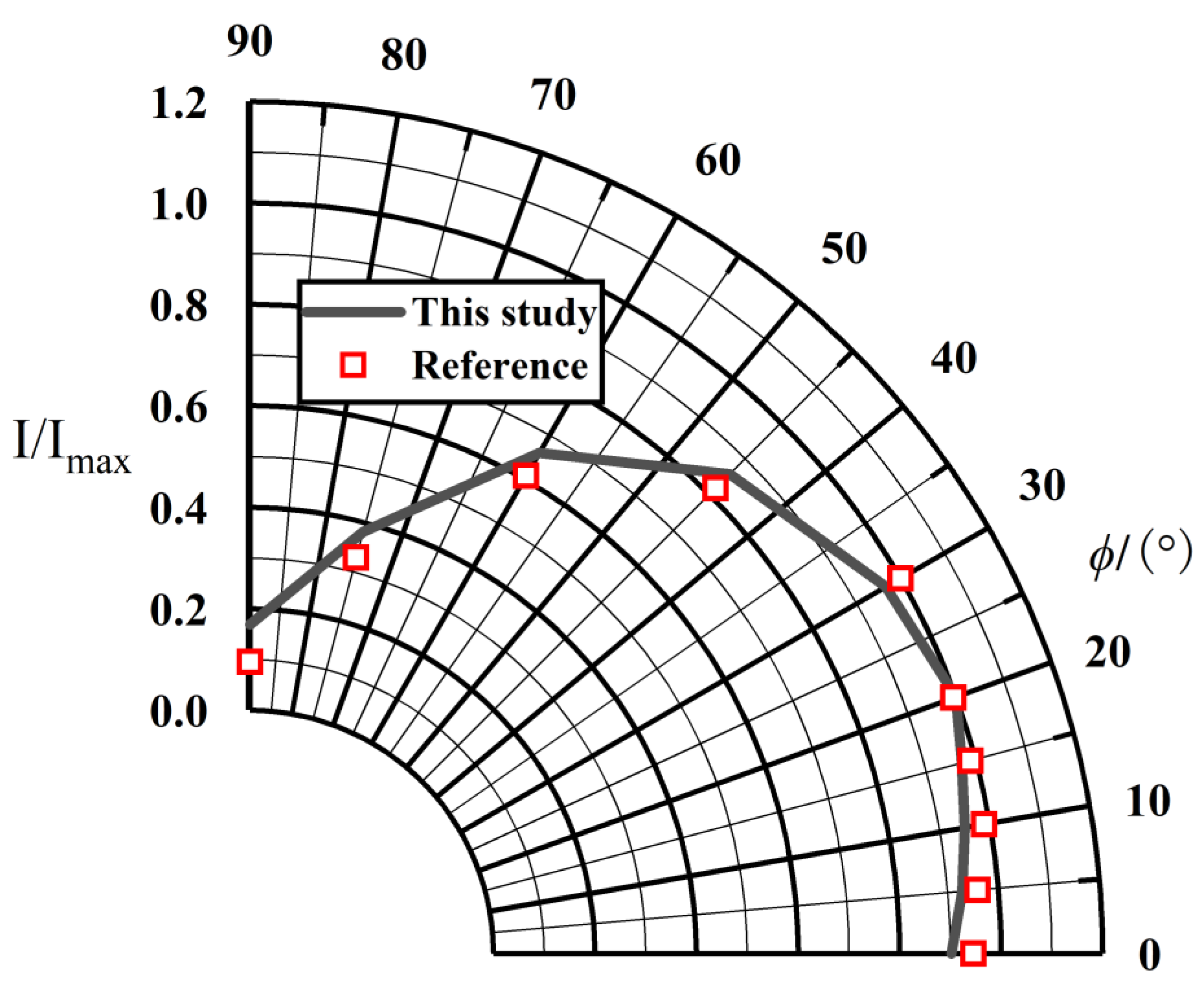 Materials 17 03505 g008