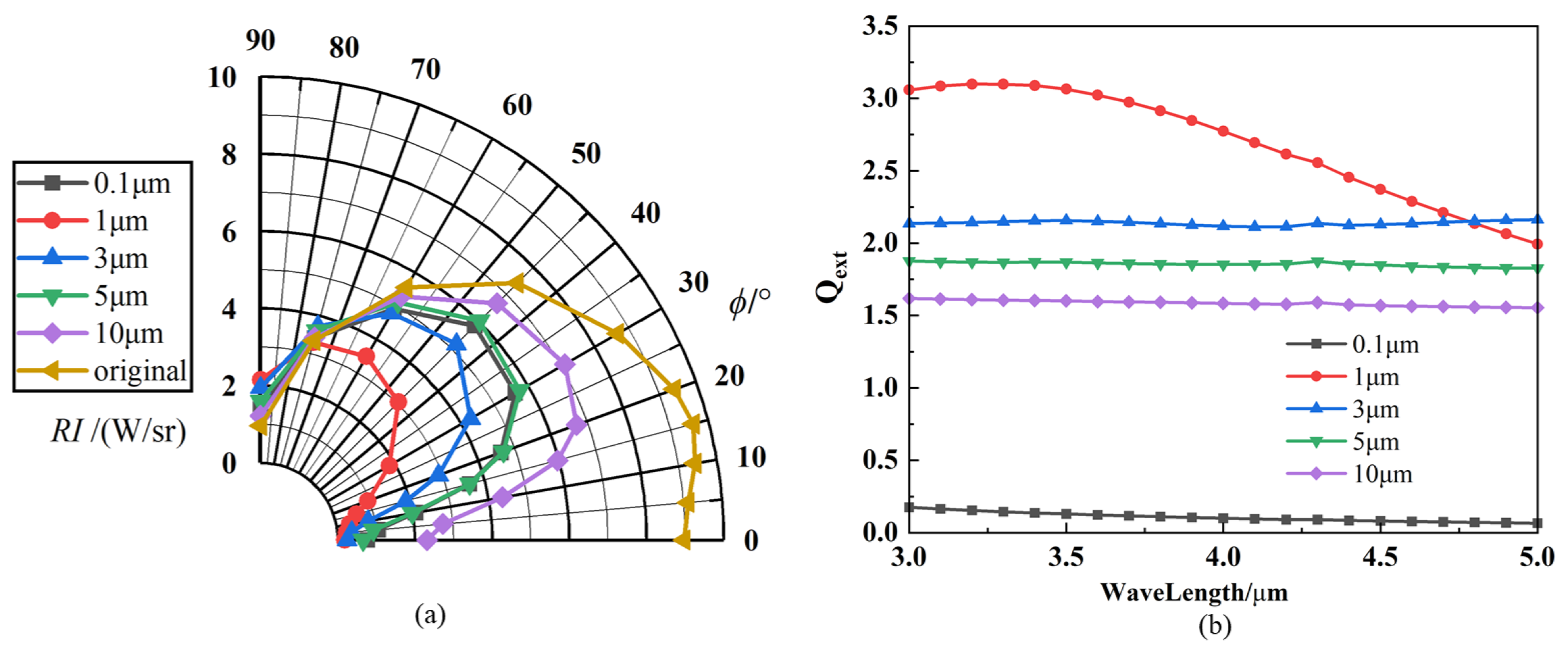 Materials 17 03505 g009