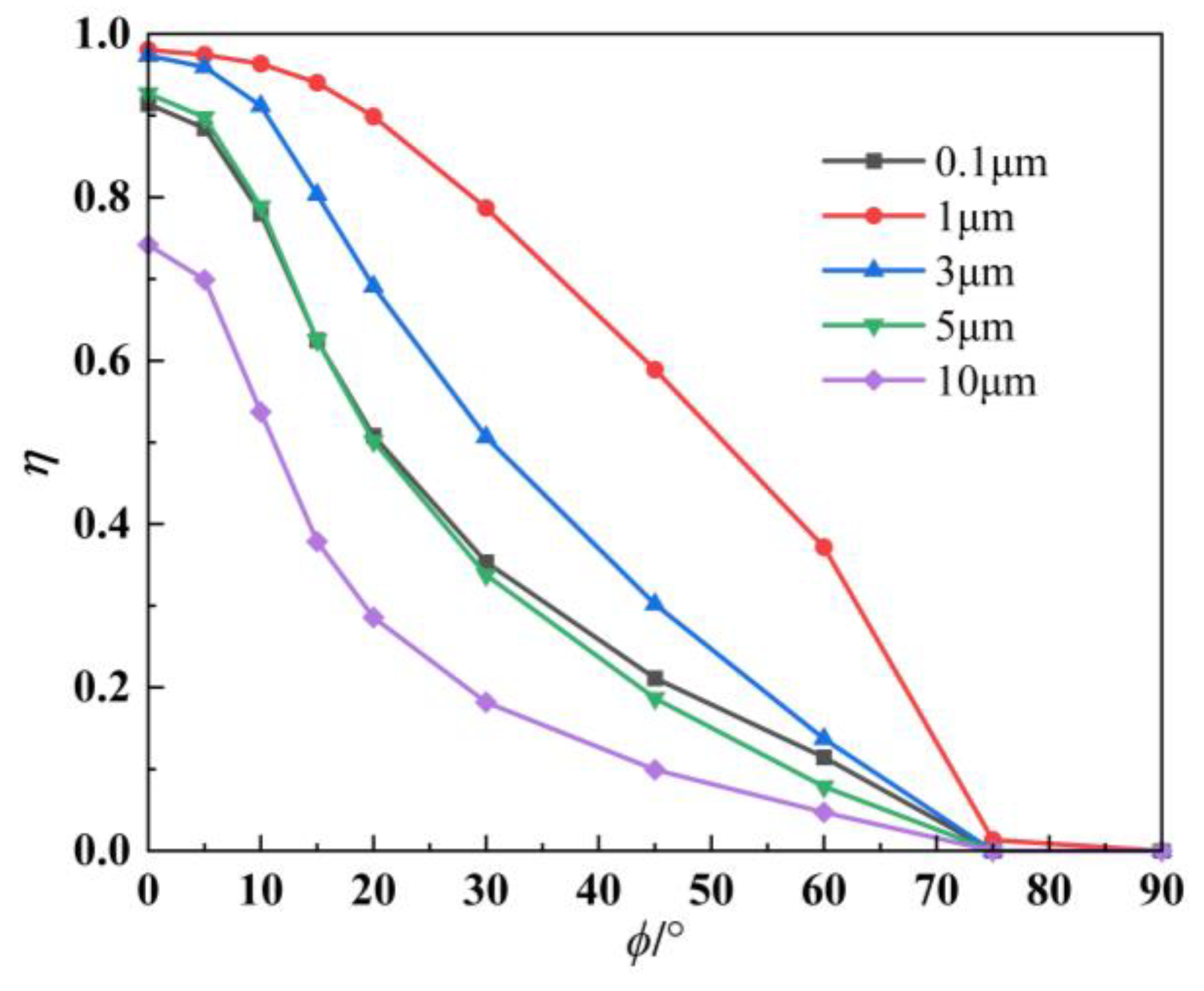 Materials 17 03505 g010
