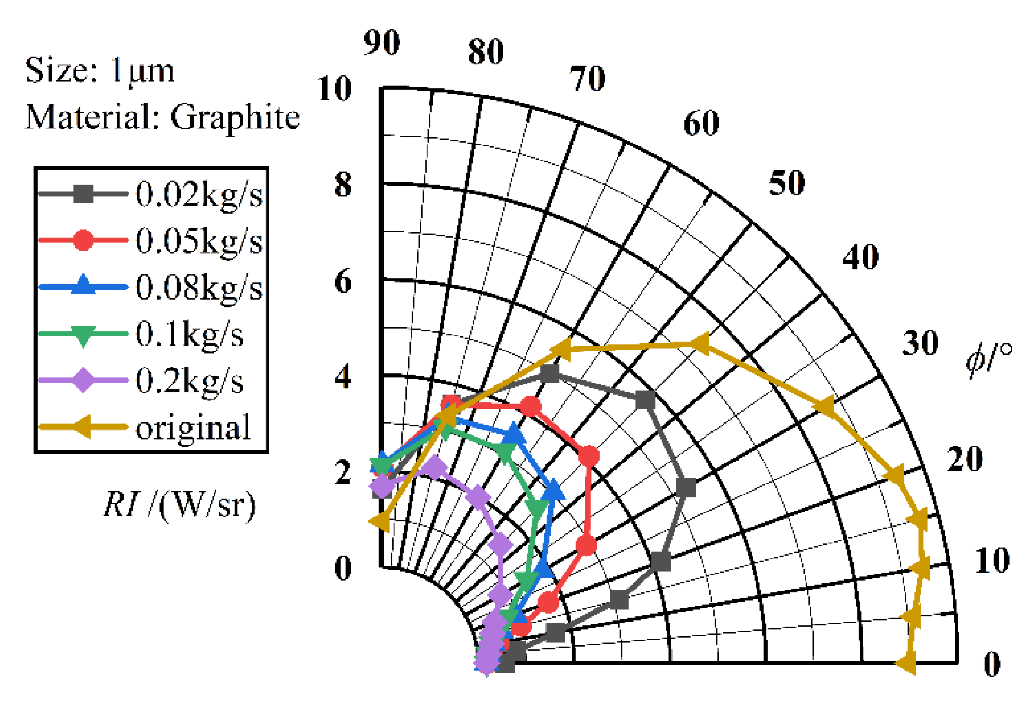 Materials 17 03505 g014