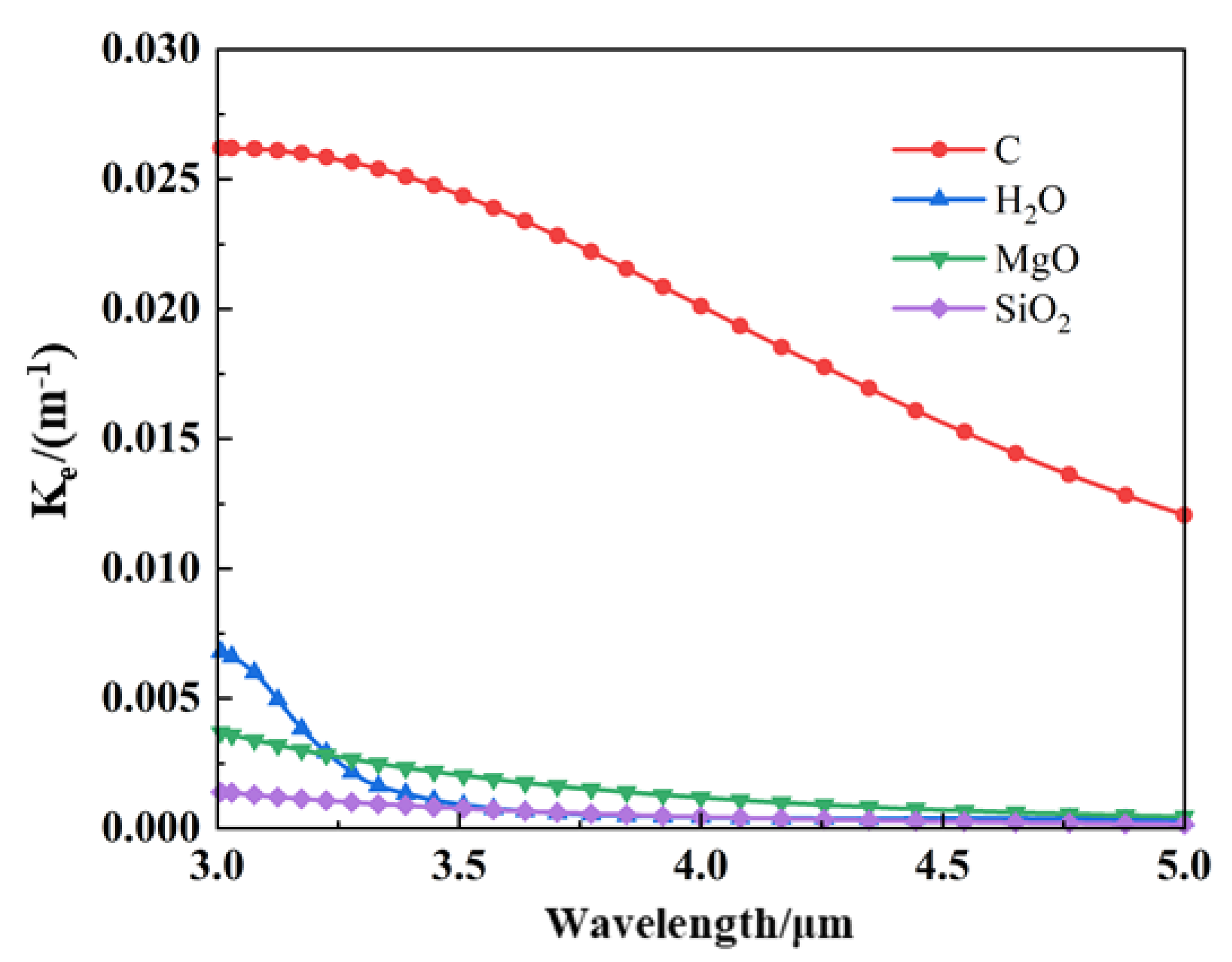 Materials 17 03505 g019