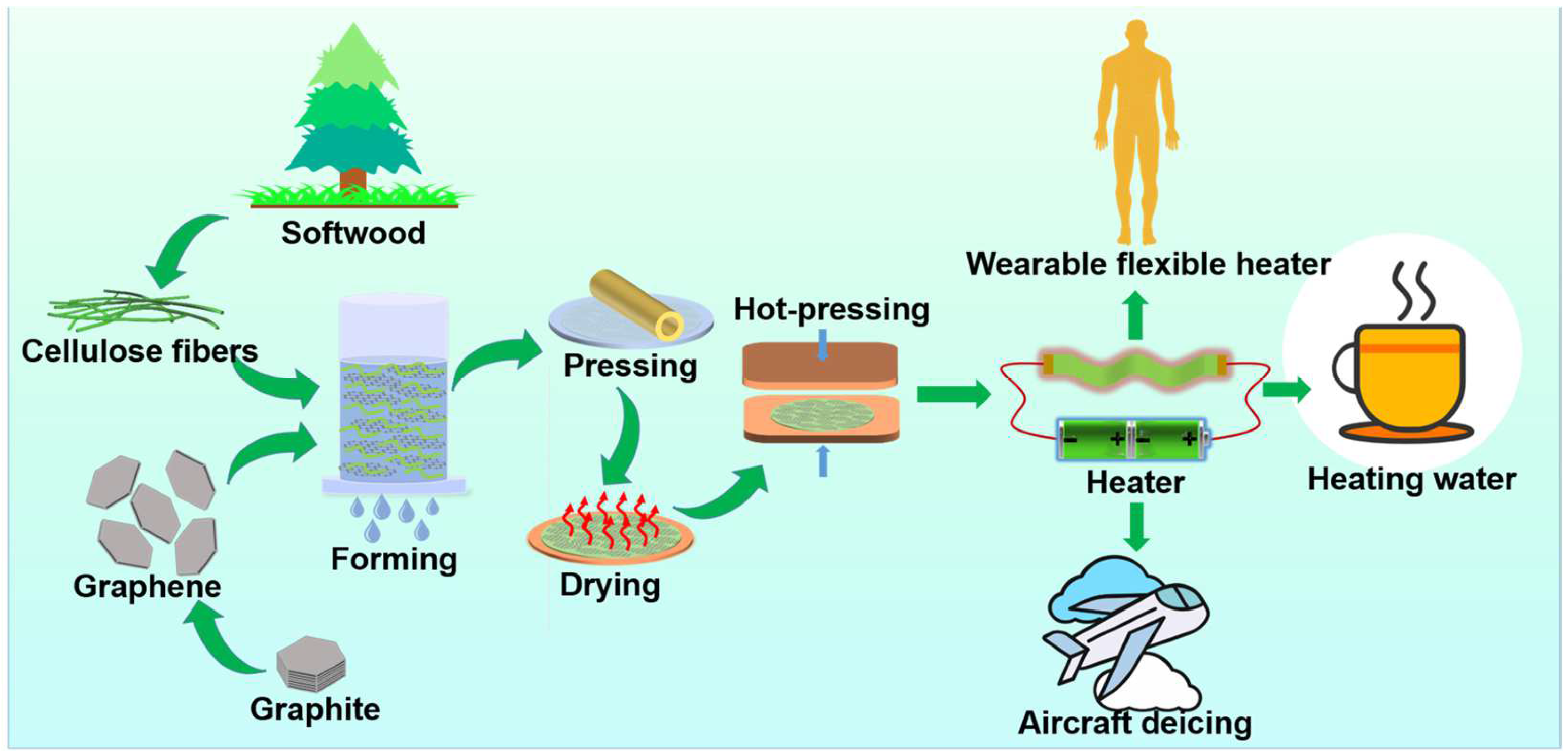 Materials 17 03507 g001