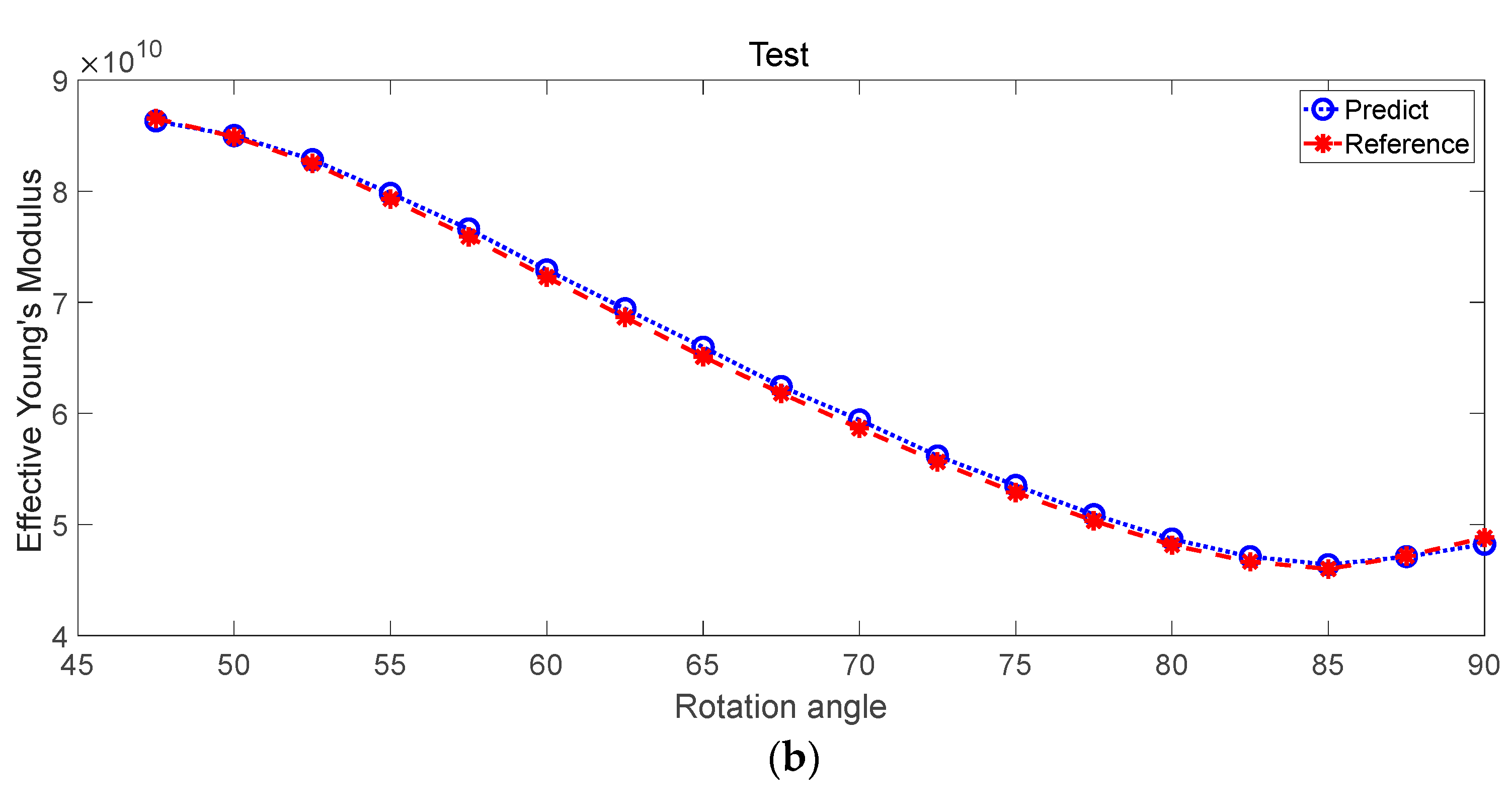 Materials 17 03512 g005b