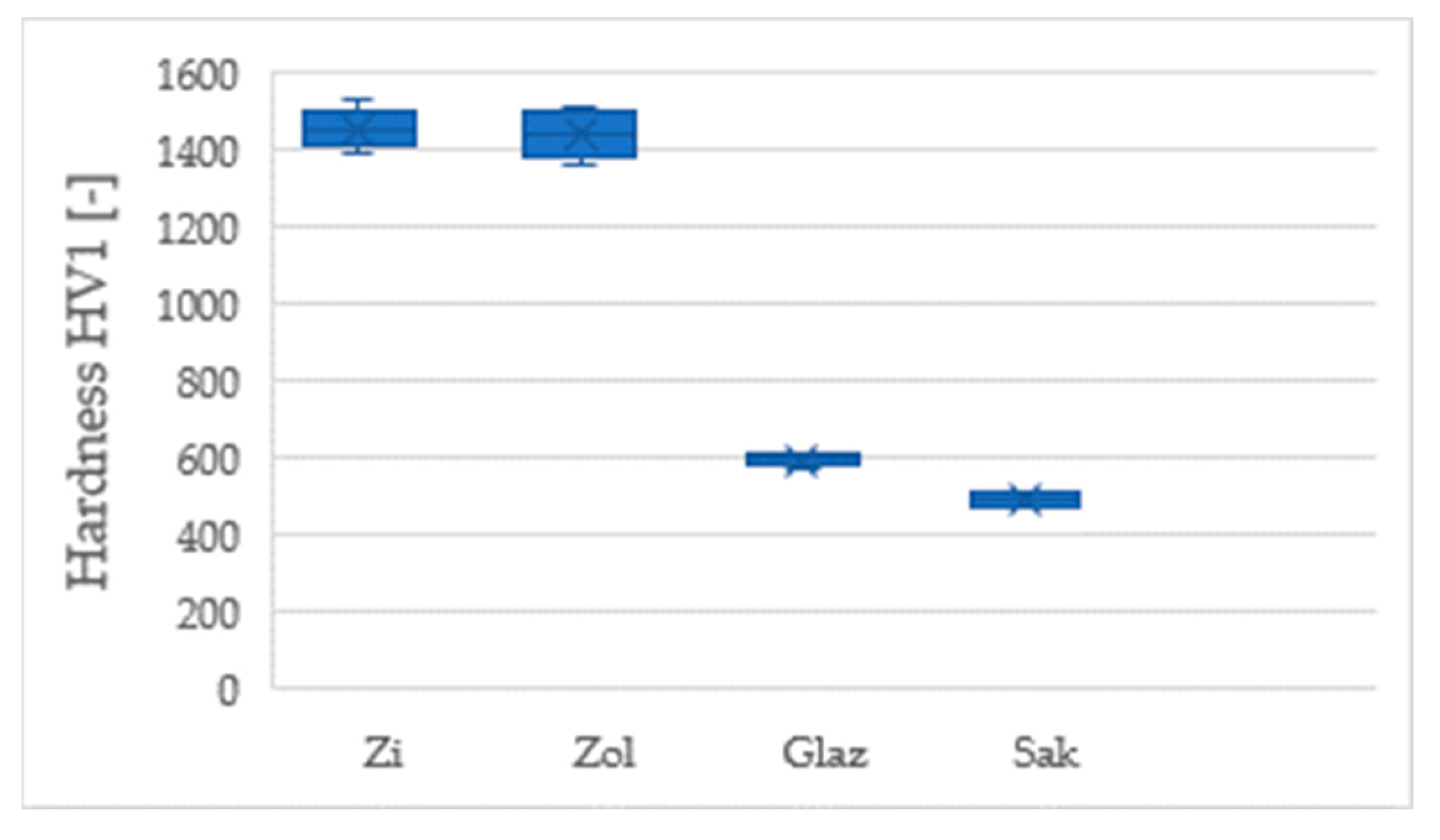 Materials 17 03518 g002 Materials 17 03518 g002