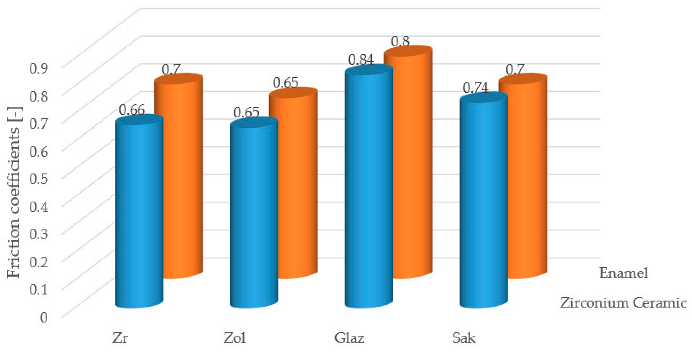 Materials 17 03518 g003 Materials 17 03518 g003