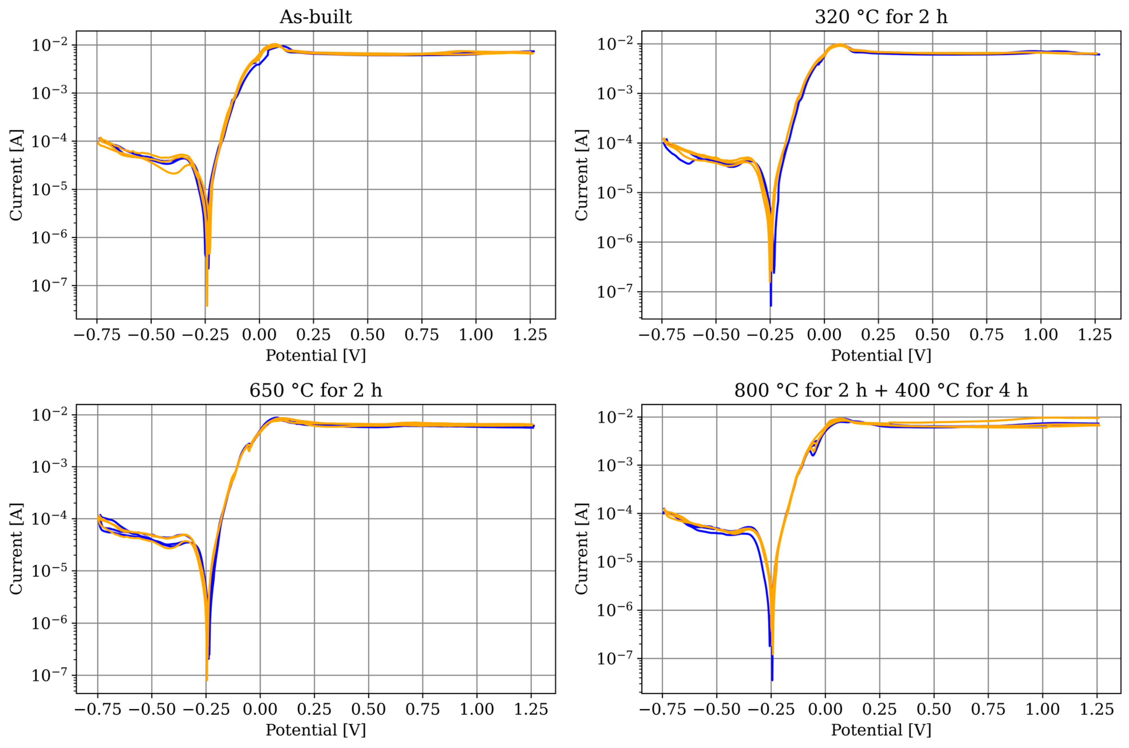 Materials 17 03525 g009