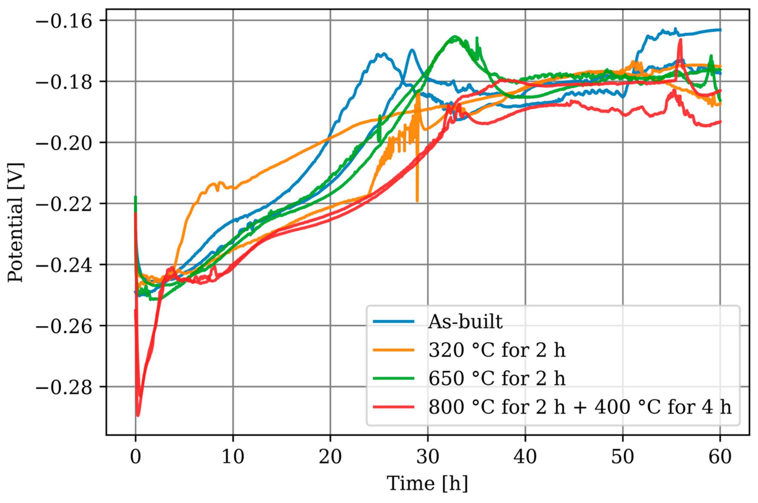 Materials 17 03525 g011