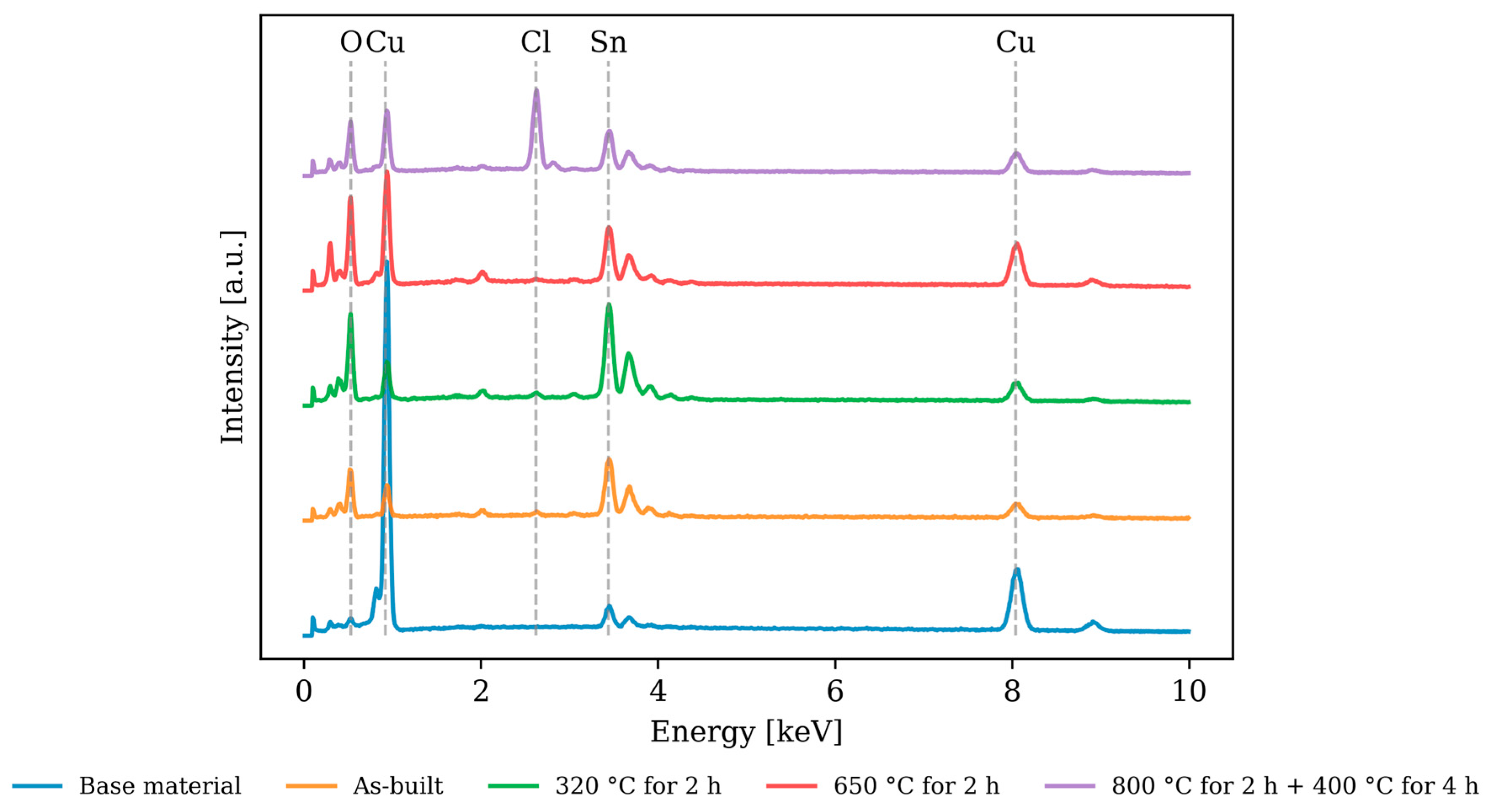 Materials 17 03525 g013