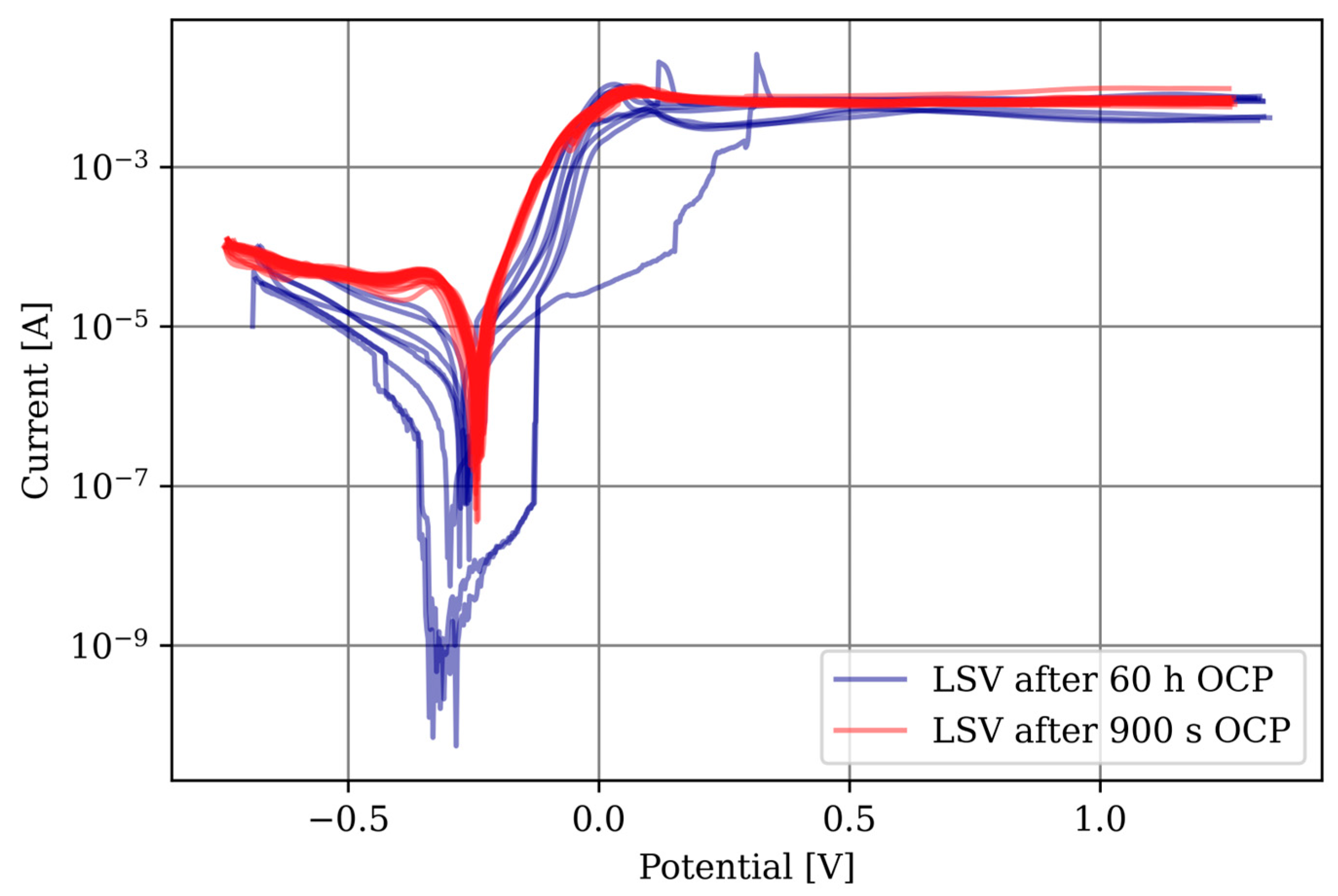 Materials 17 03525 g015