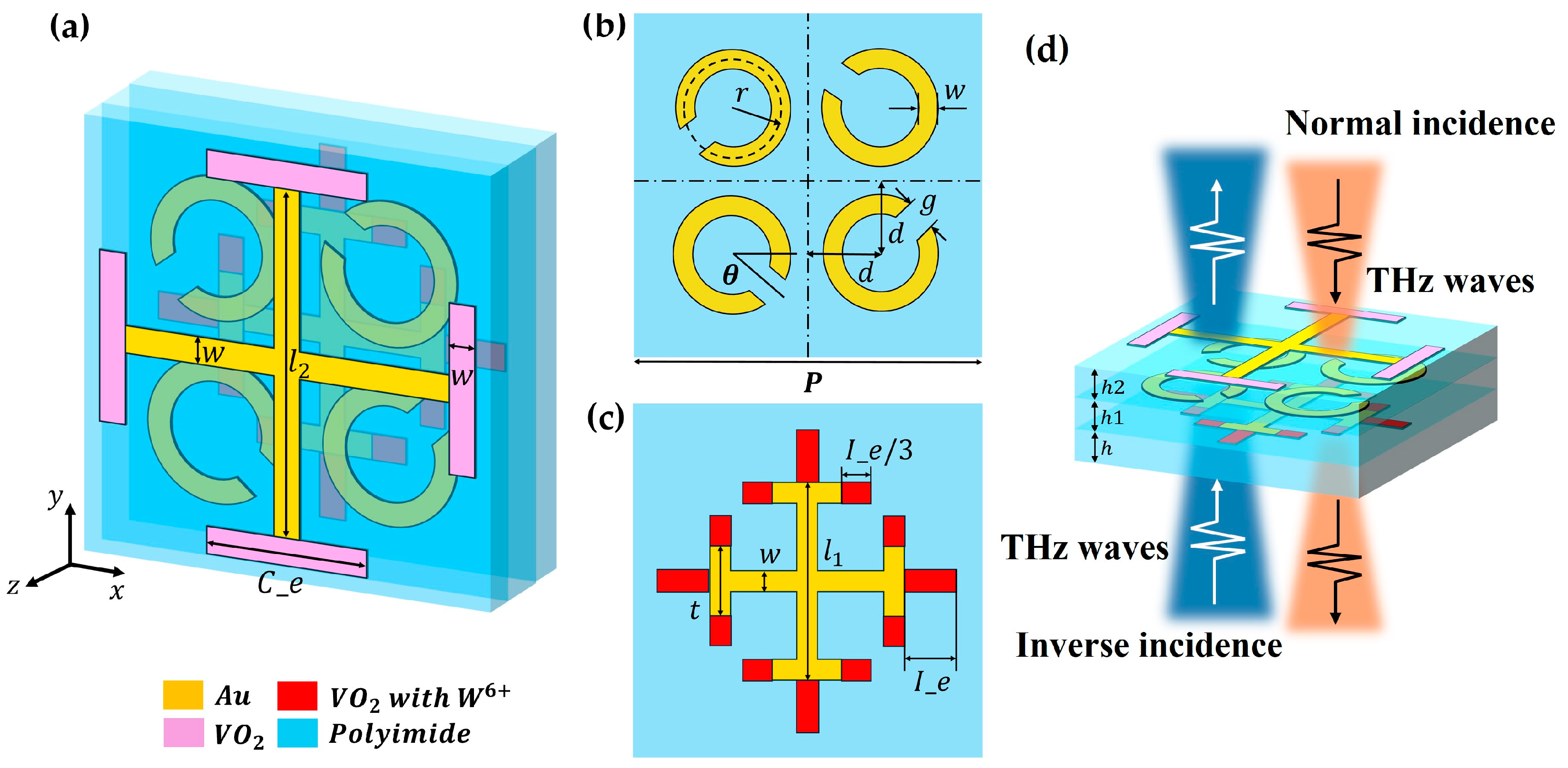Materials 17 03534 g001