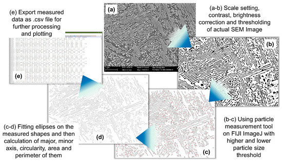 Materials 17 03538 g0a1