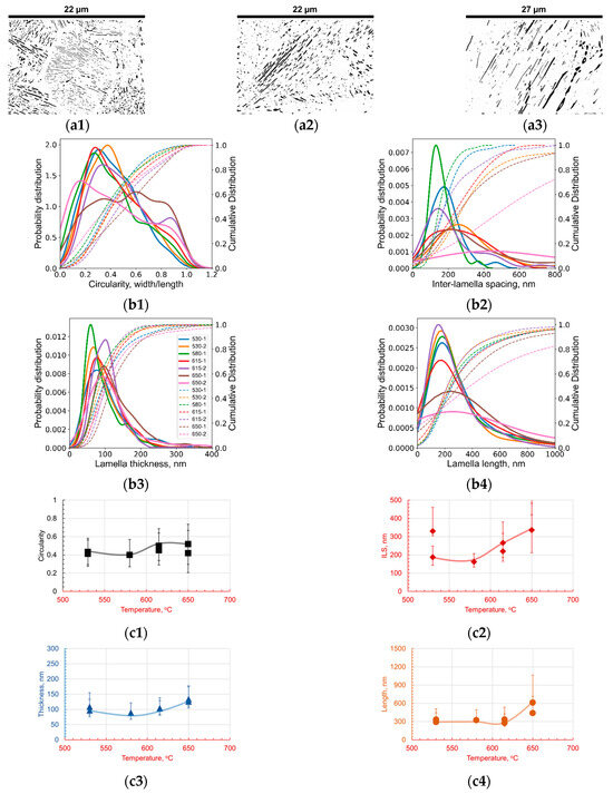 Materials 17 03538 g0a2