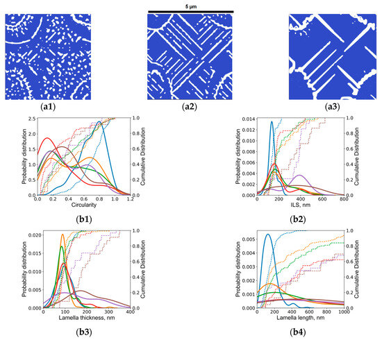 Materials 17 03538 g0a3a