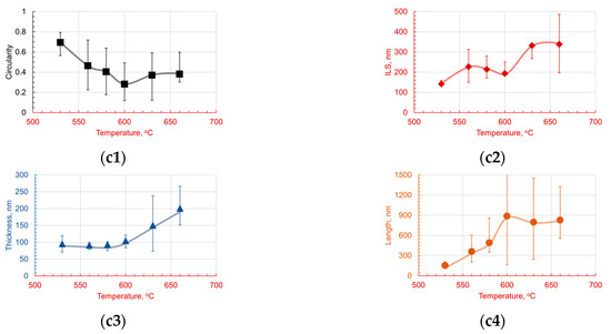 Materials 17 03538 g0a3b