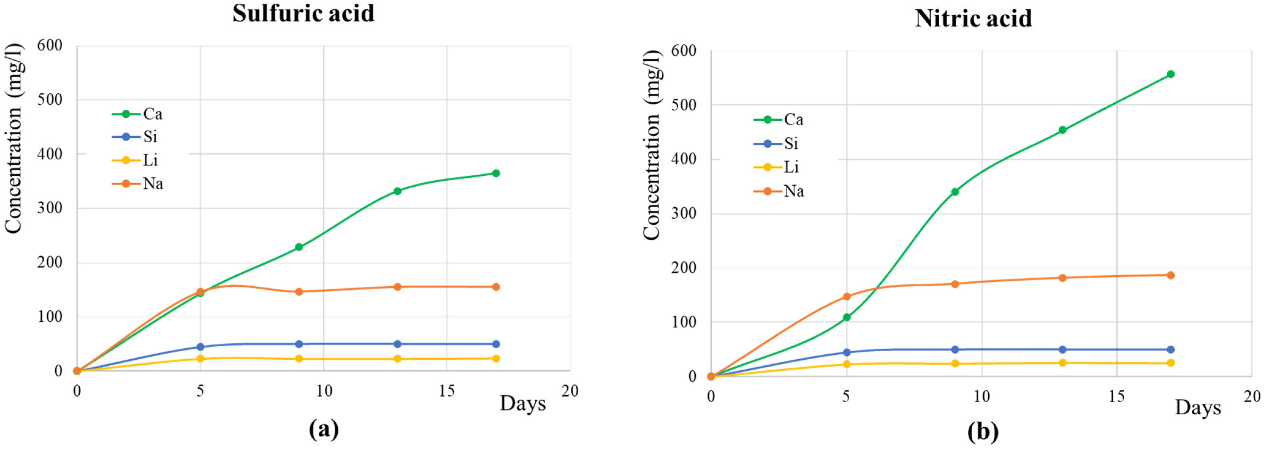 Materials 17 03541 g007