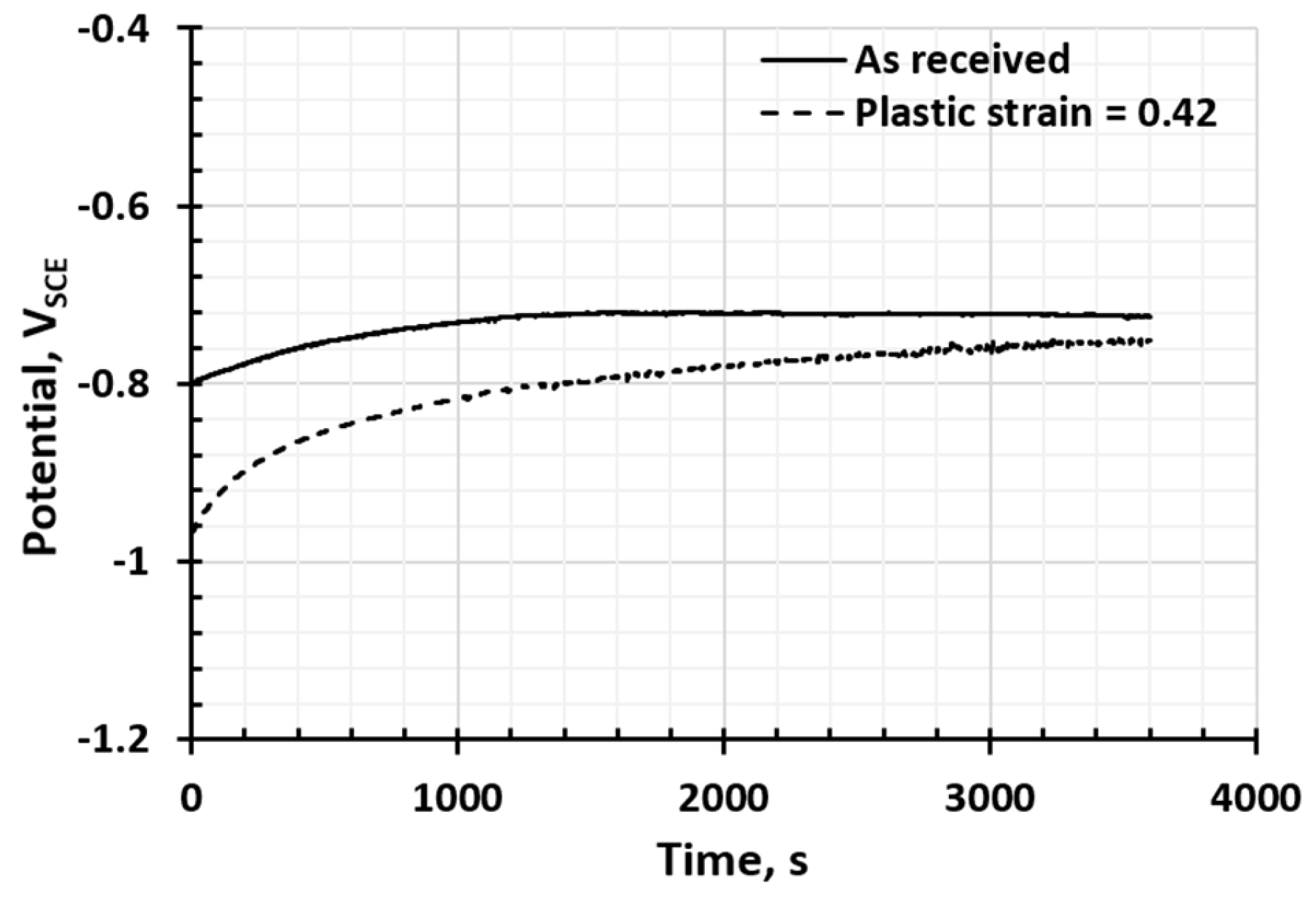 Materials 17 03542 g003