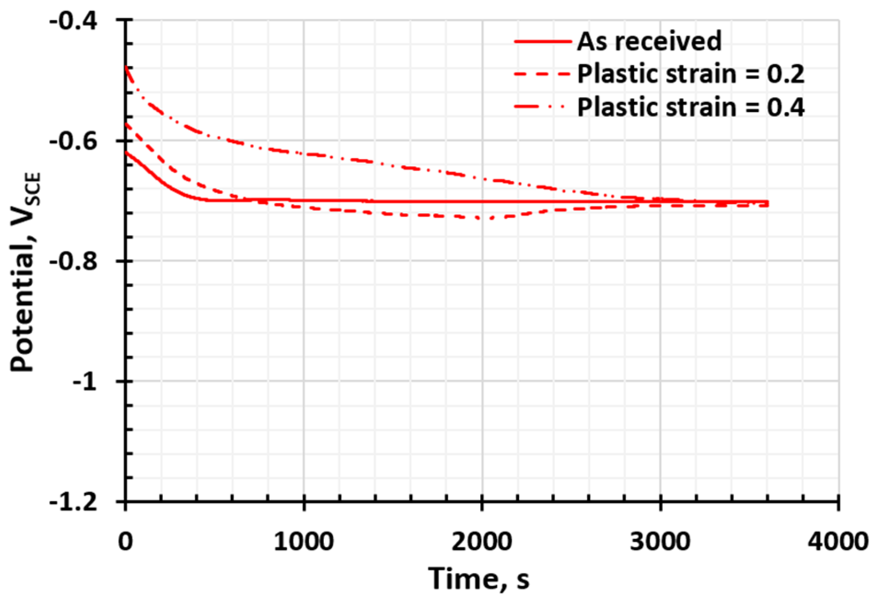 Materials 17 03542 g004