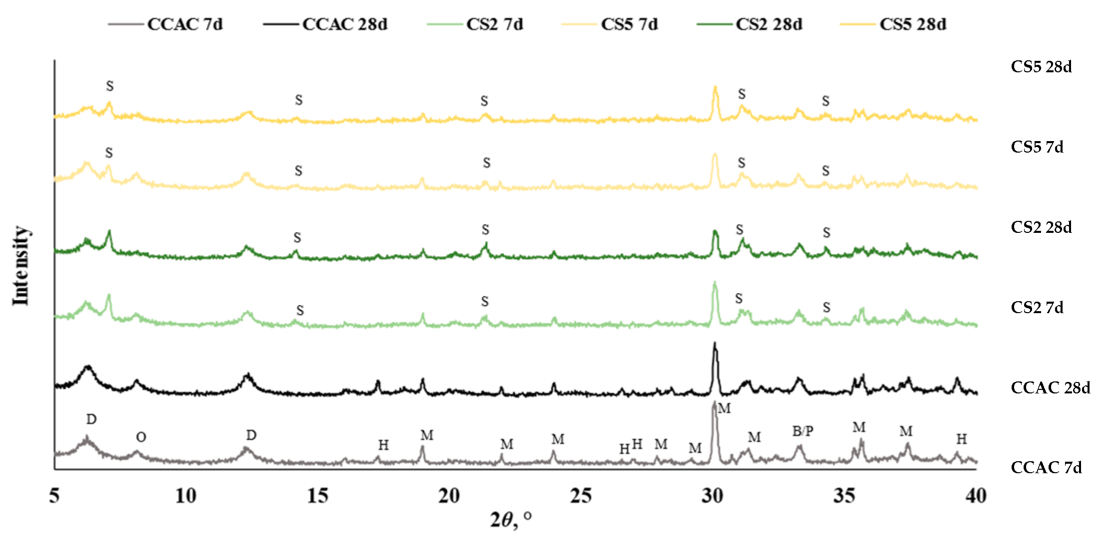 Materials 17 03551 g010