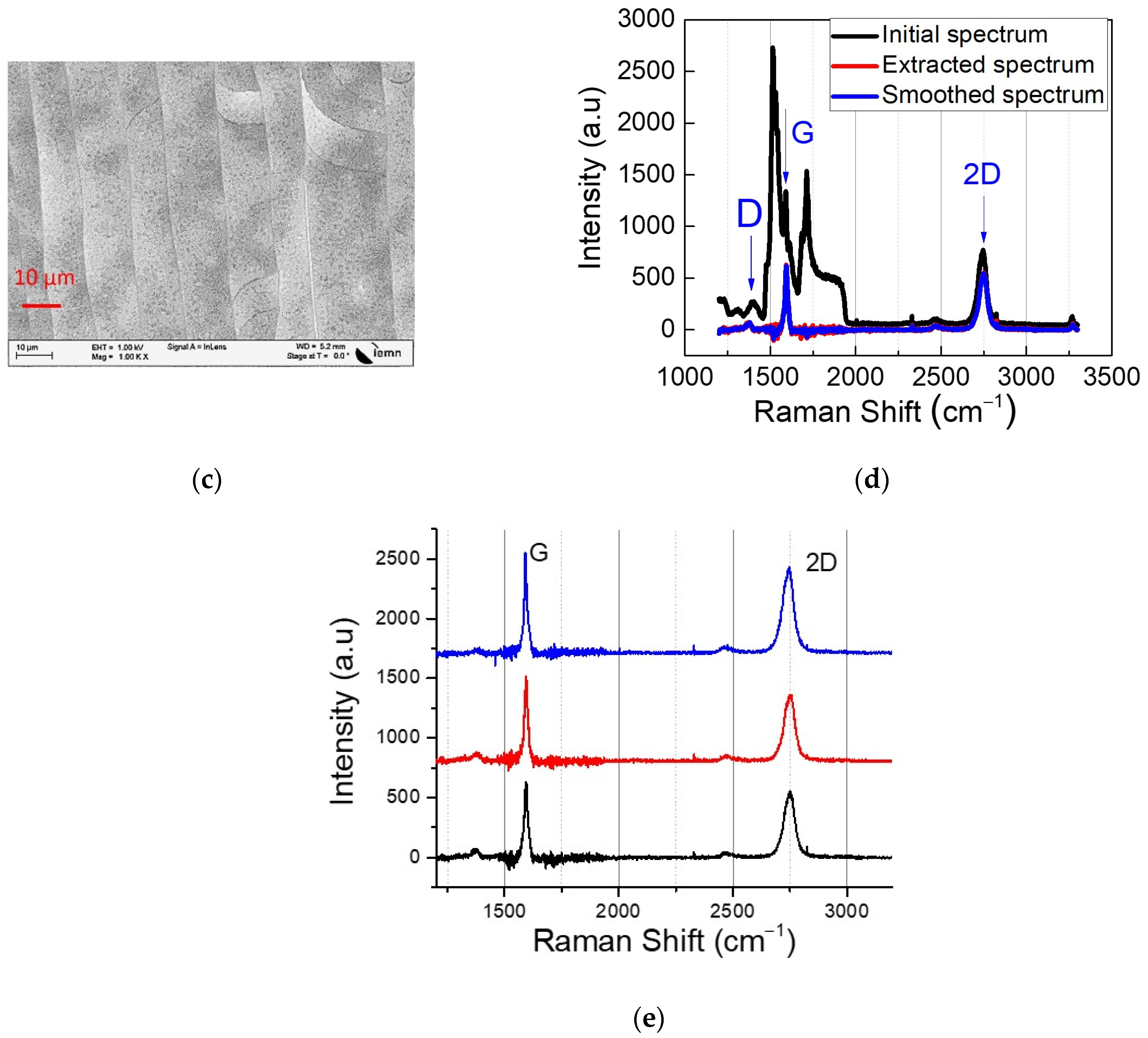 Materials 17 03553 g001b