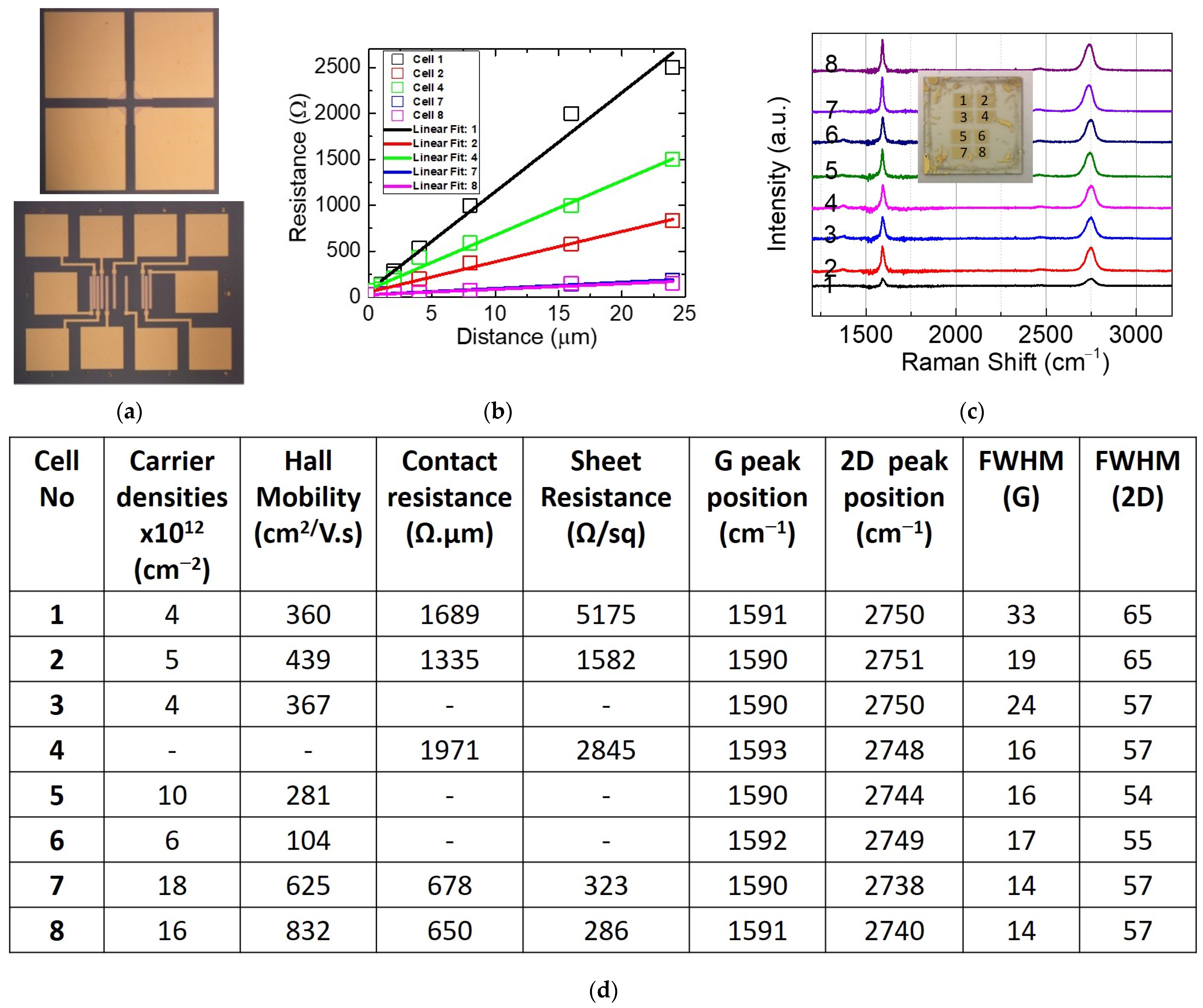 Materials 17 03553 g003