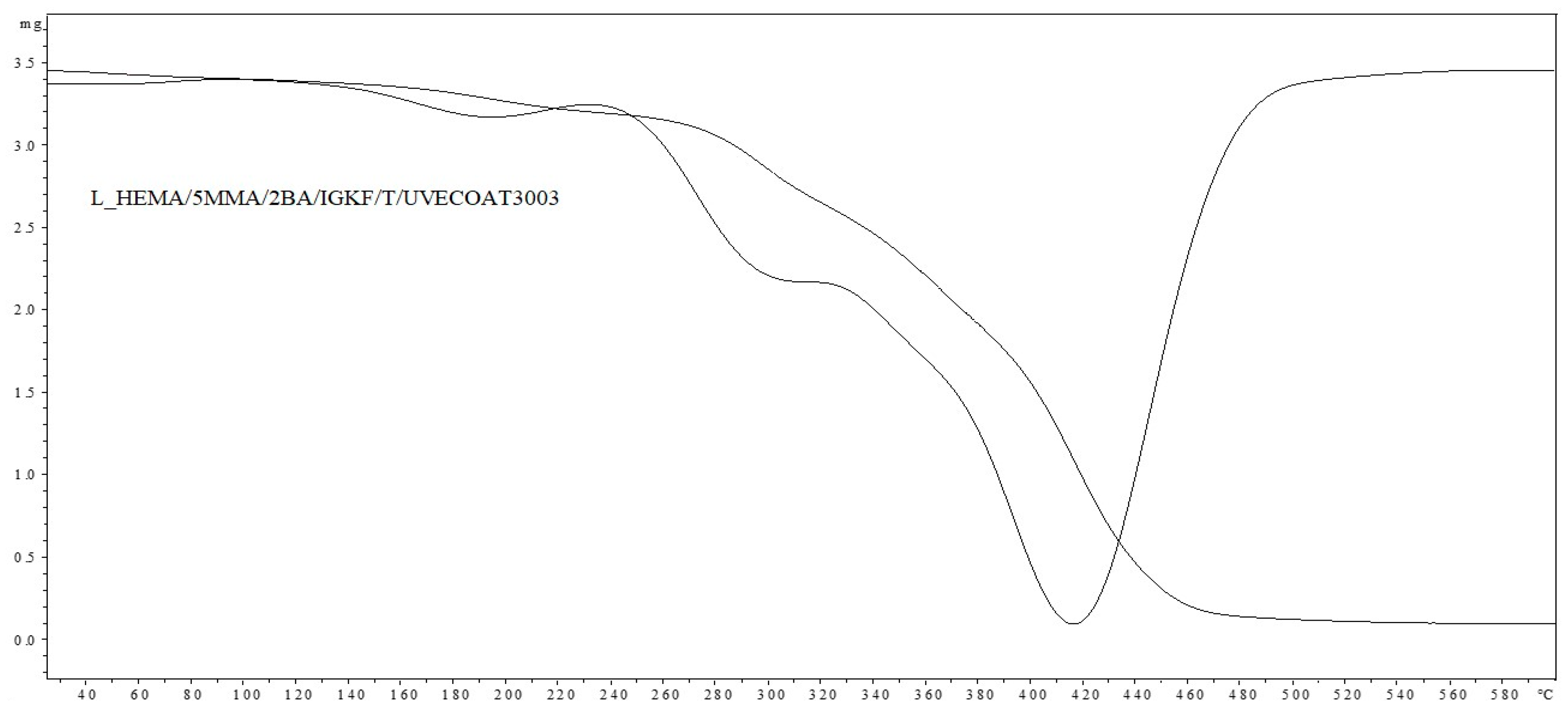 Materials 17 03555 g009