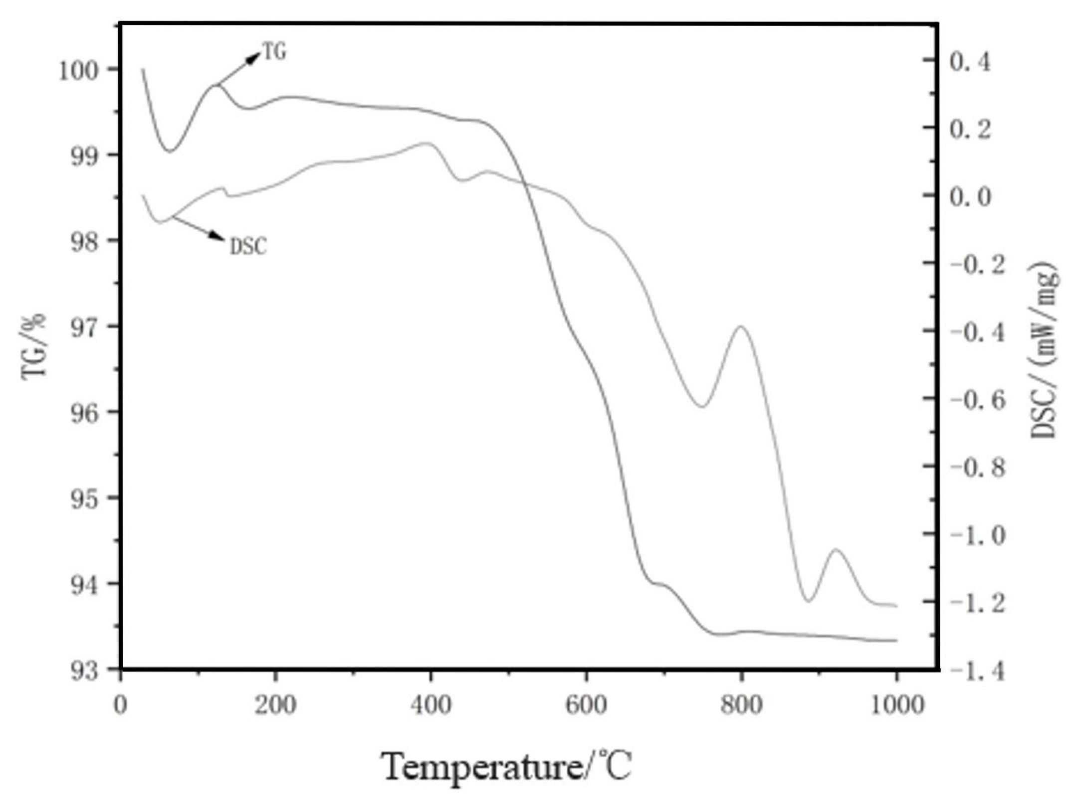 Materials 17 03558 g005