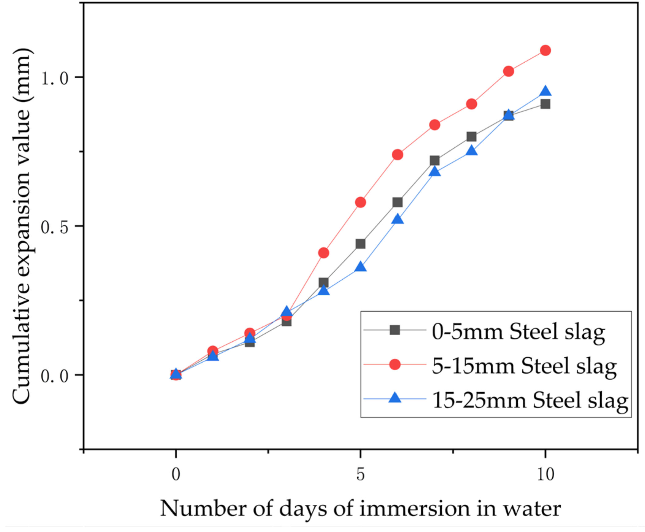 Materials 17 03558 g006