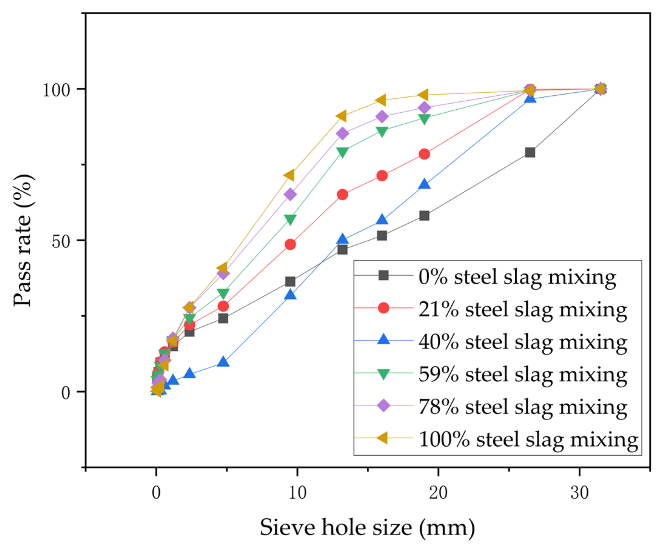 Materials 17 03558 g007