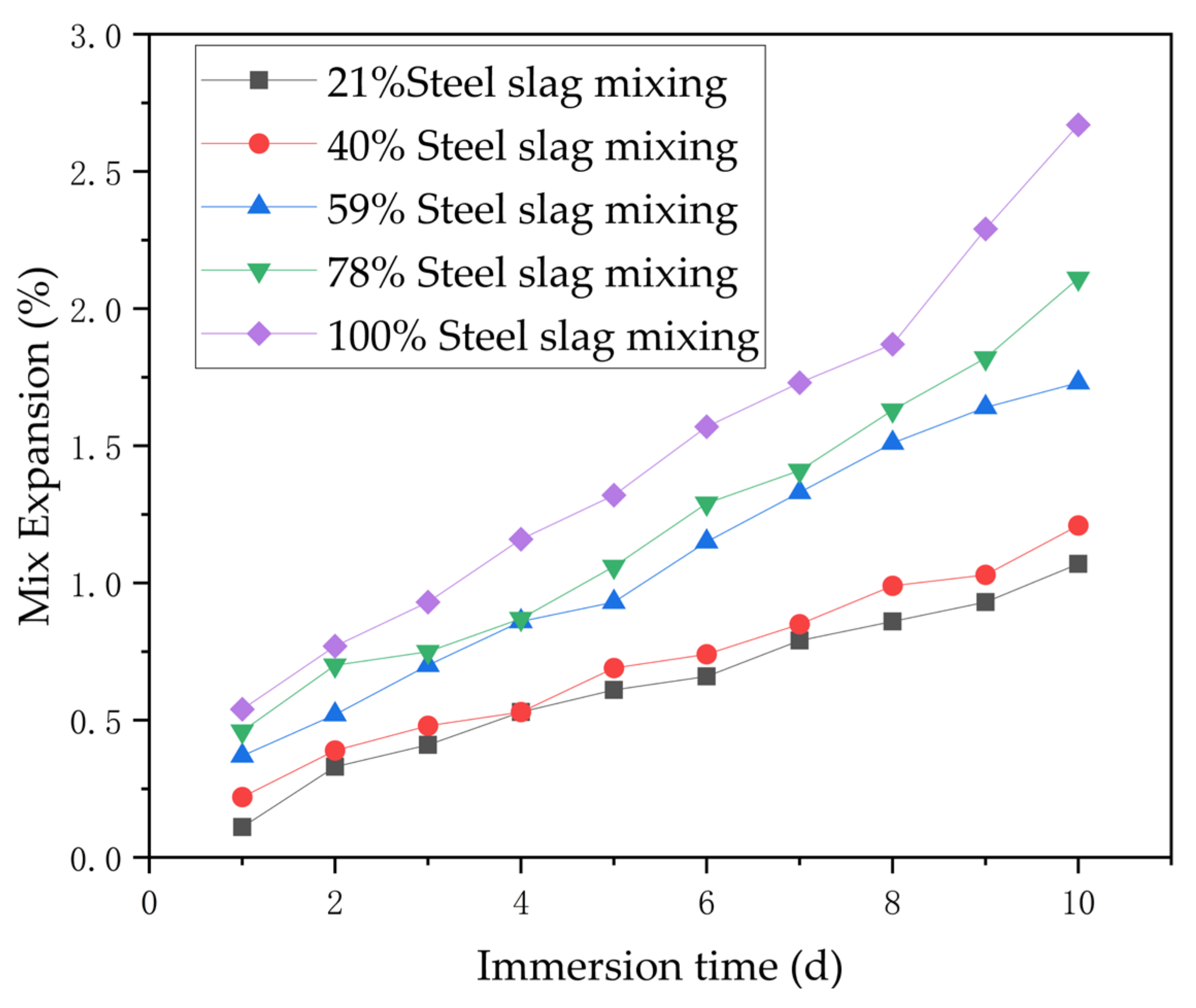 Materials 17 03558 g009