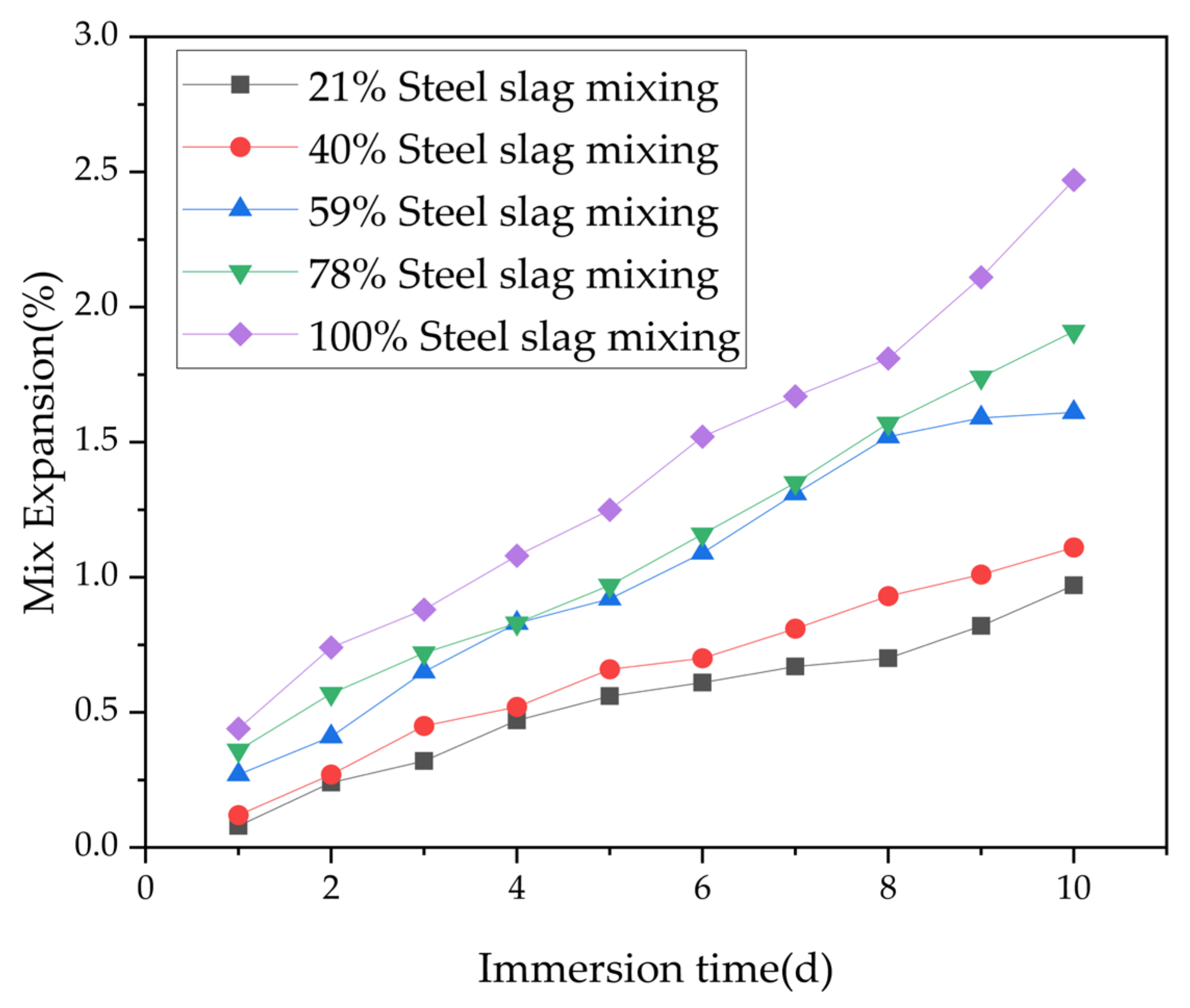 Materials 17 03558 g010
