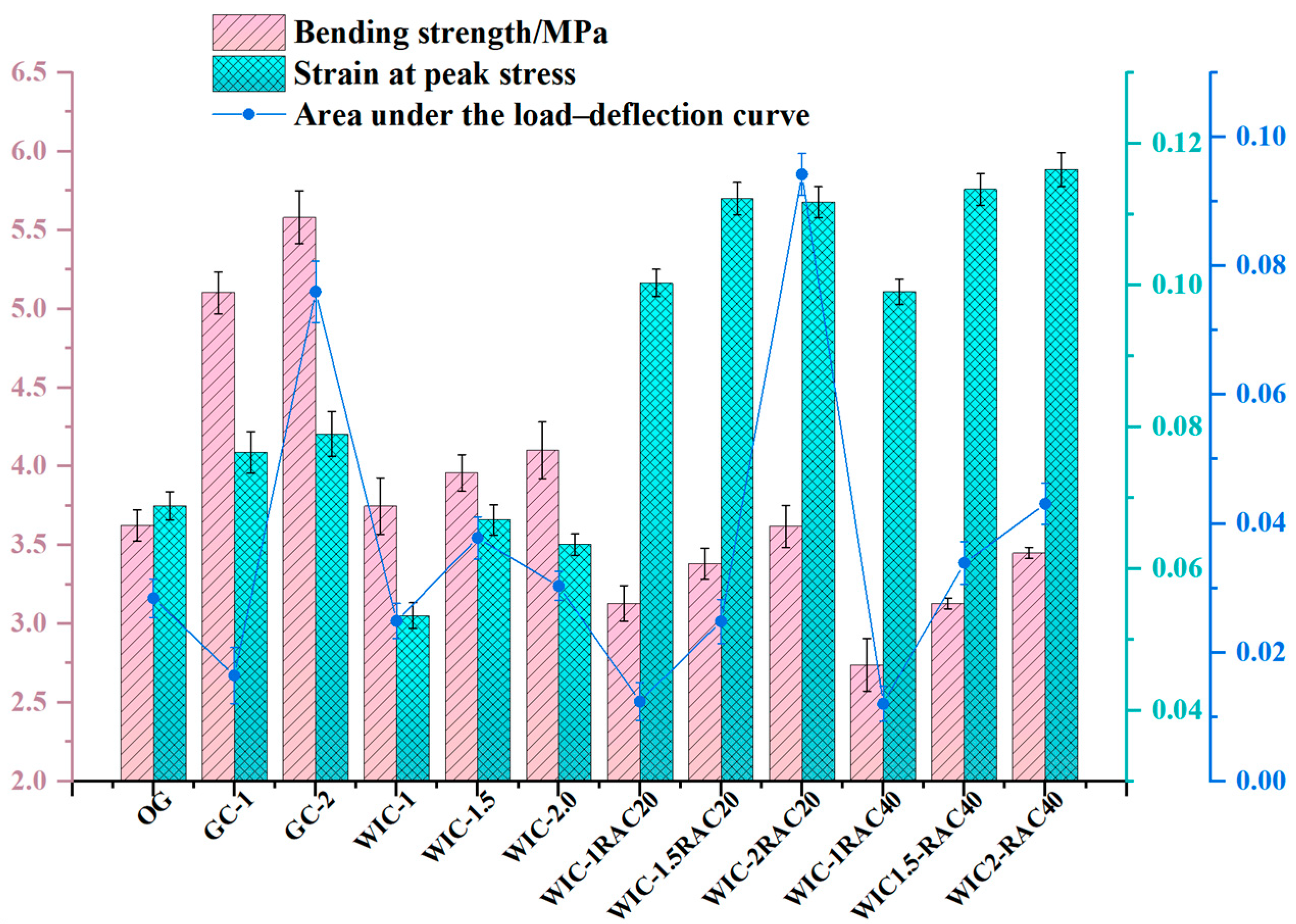 Materials 17 03565 g012