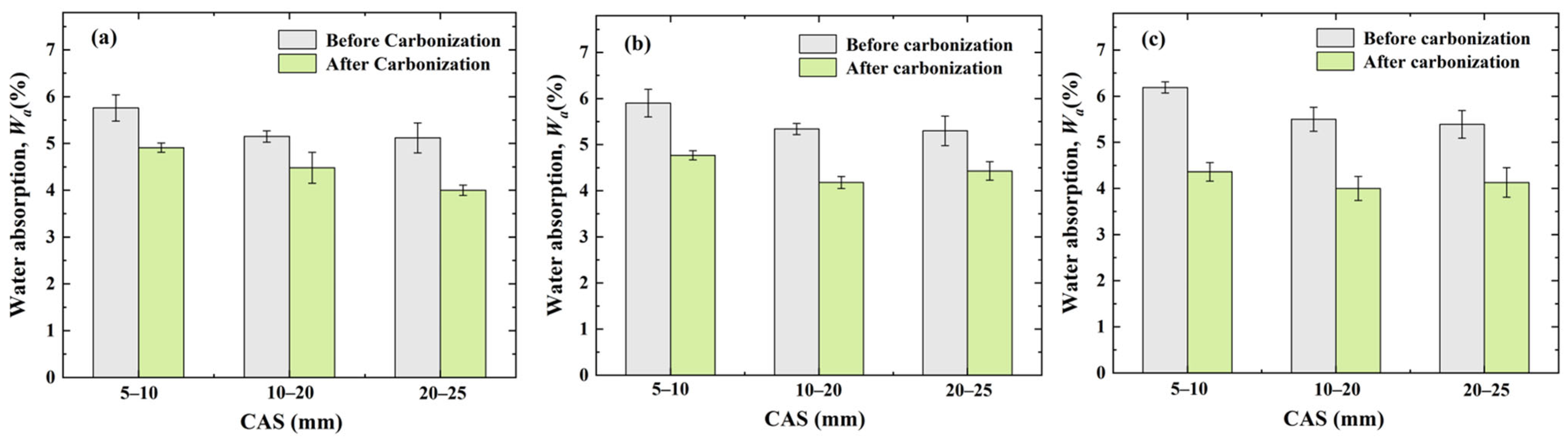 Materials 17 03567 g006