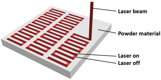 Materials 17 03568 g002